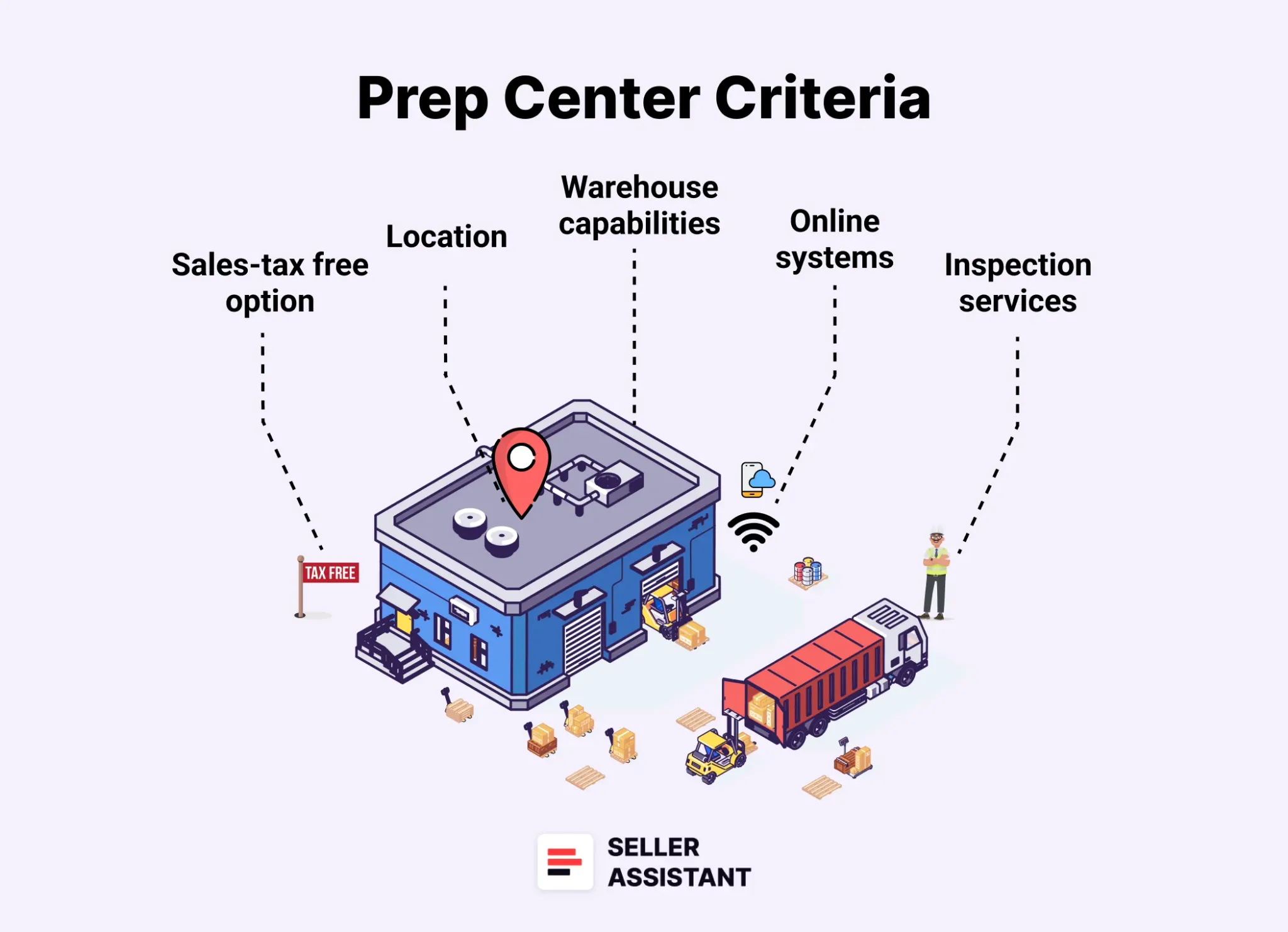 How to choose the right prep center