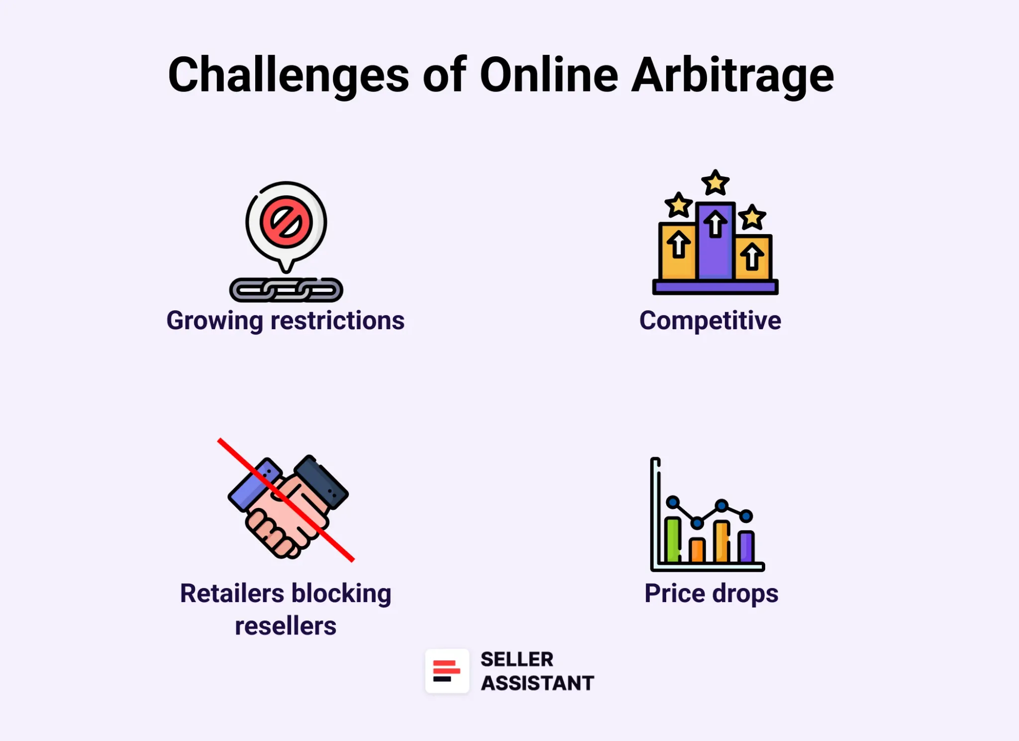 What Are the Challenges of Online Arbitrage in 2025?