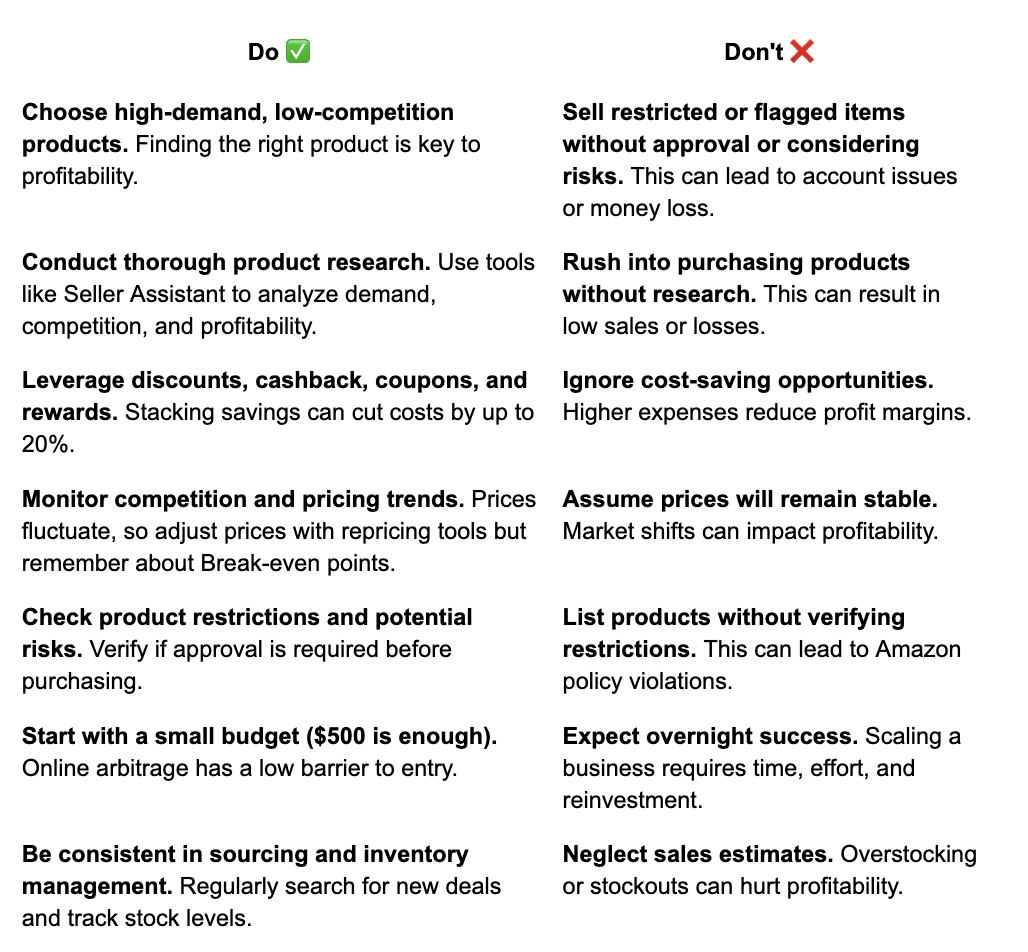 Dos and Don'ts of Online Arbitrage