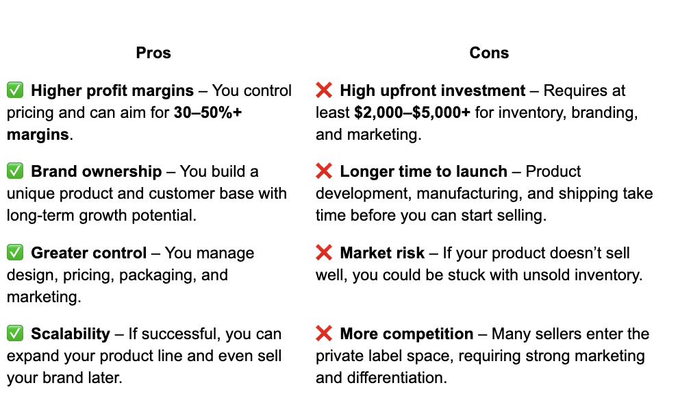 Pros and cons of private label
