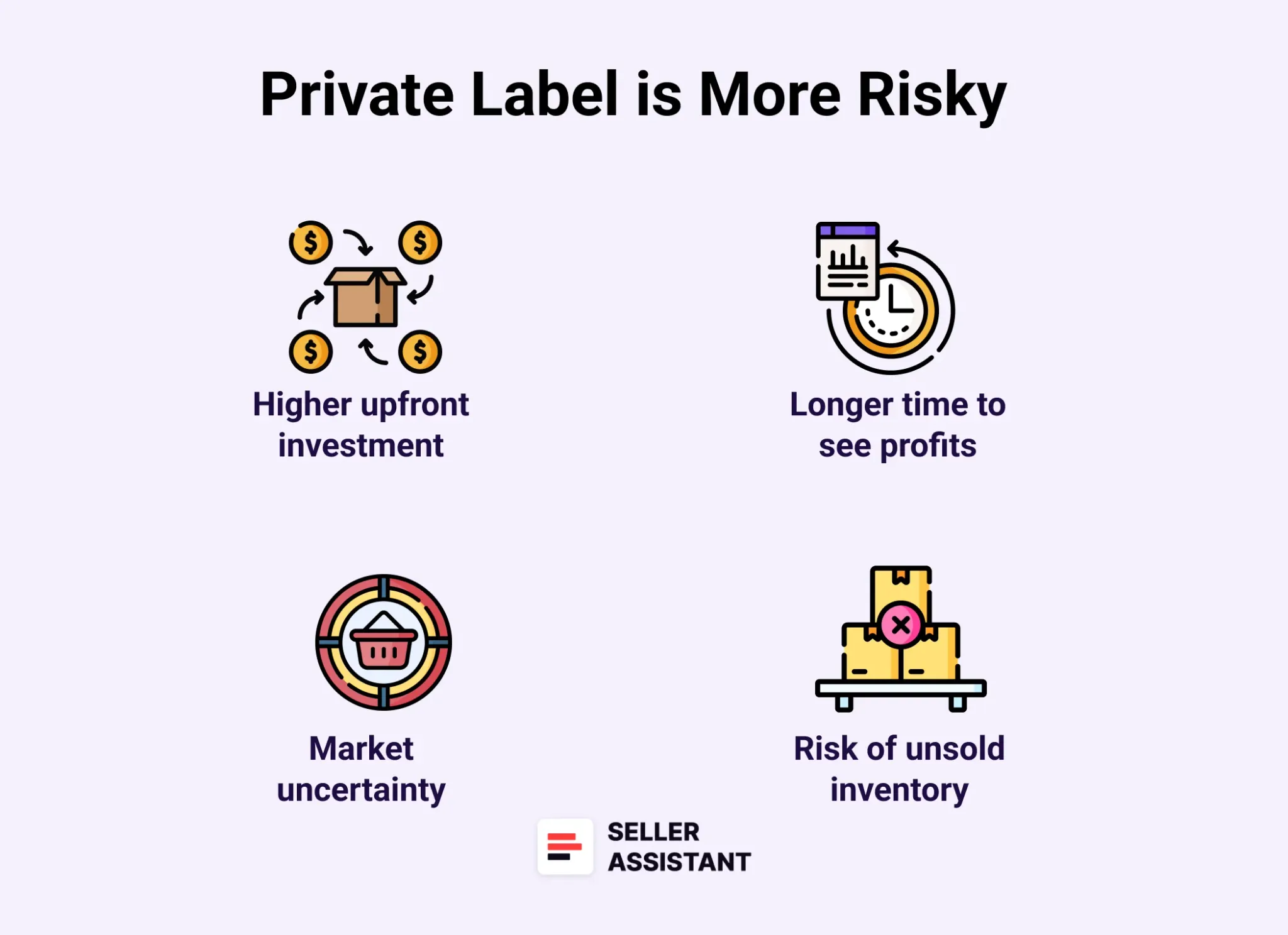 Why private label is more risky