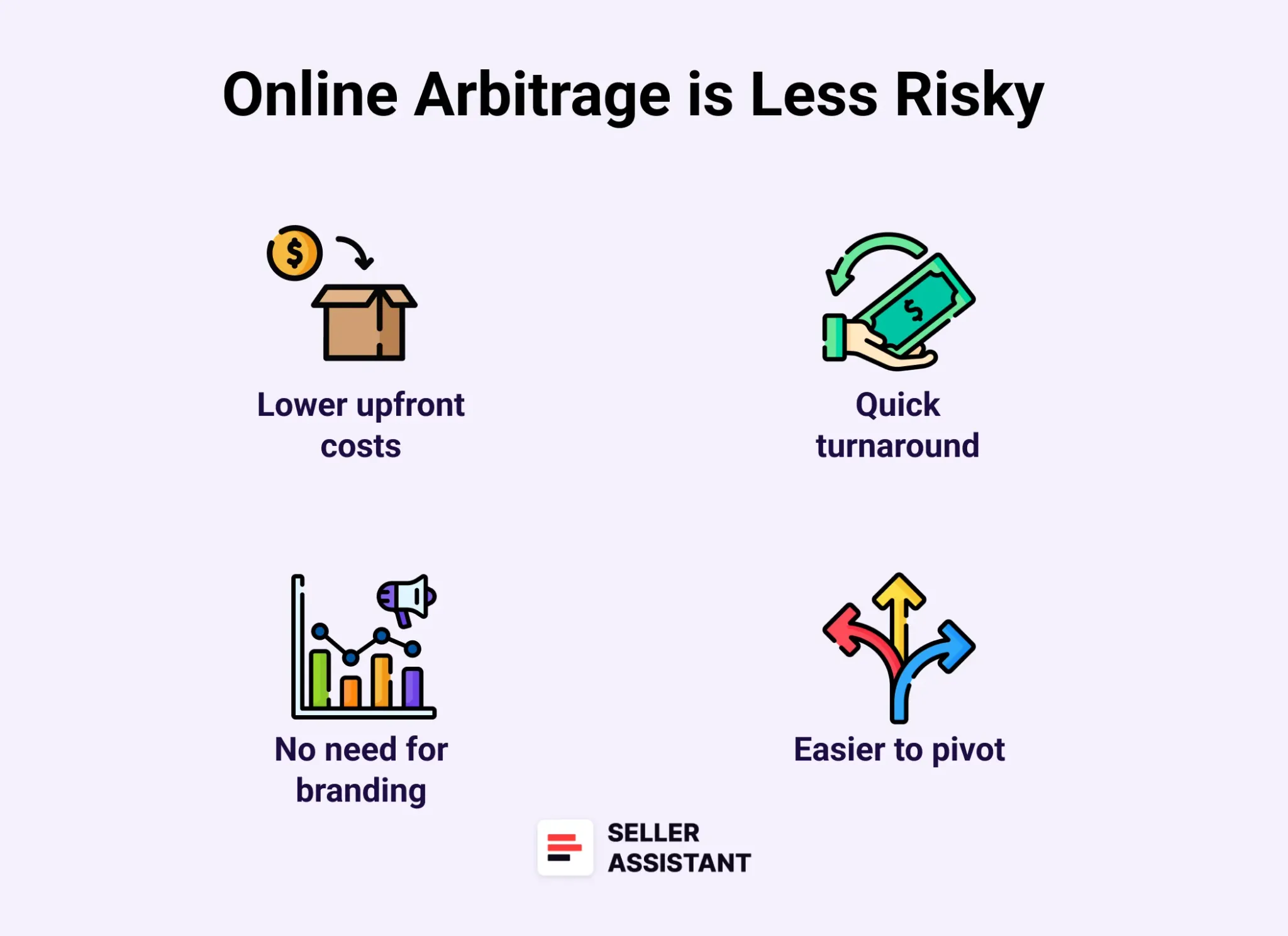 Why online arbitrage is less risky