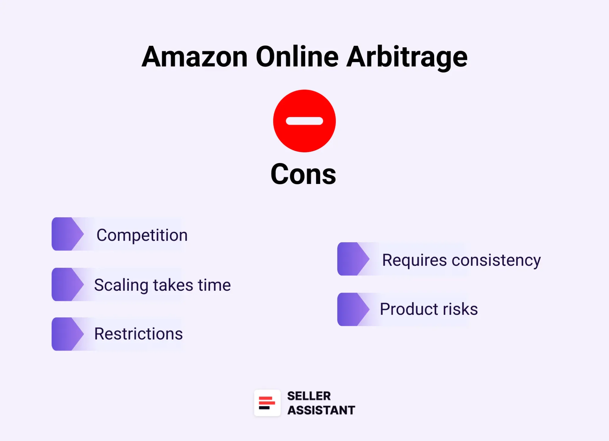 Cons of online arbitrage