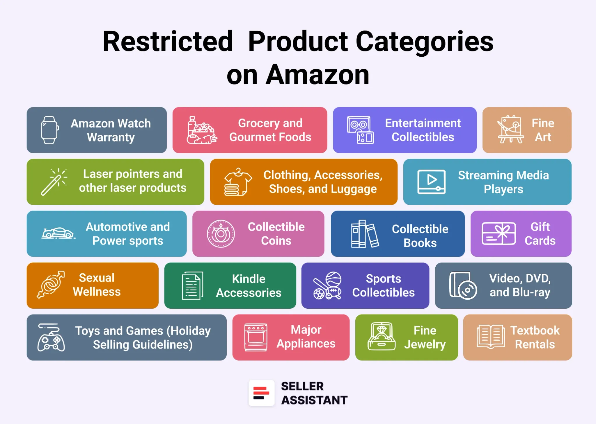 Restricted Product Categories on Amazon