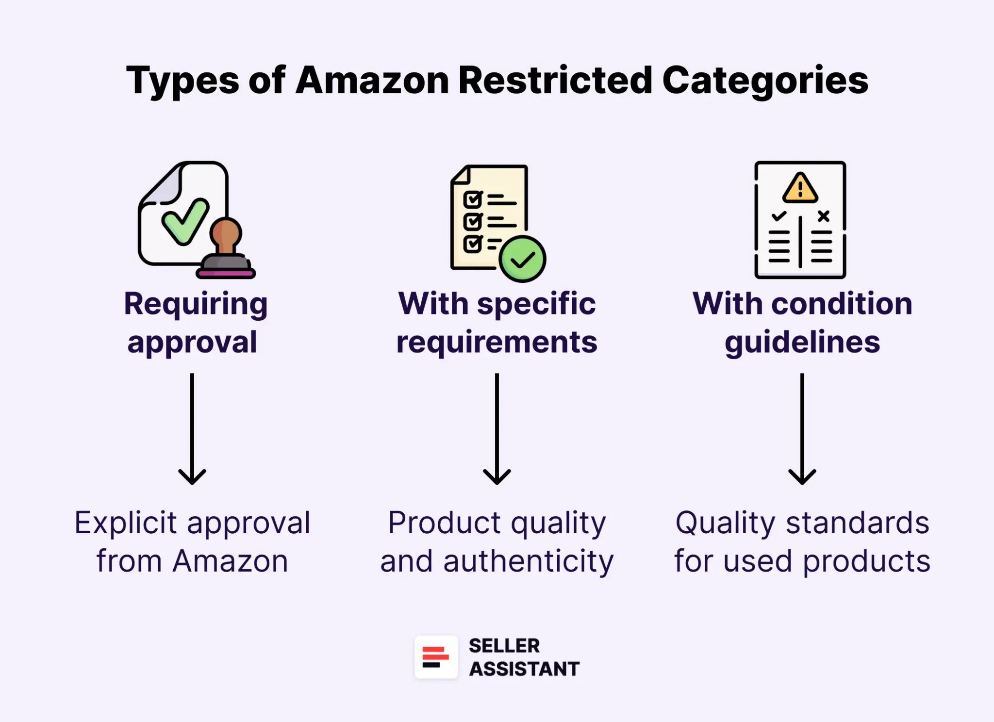 Types of Amazon Restricted Categories
