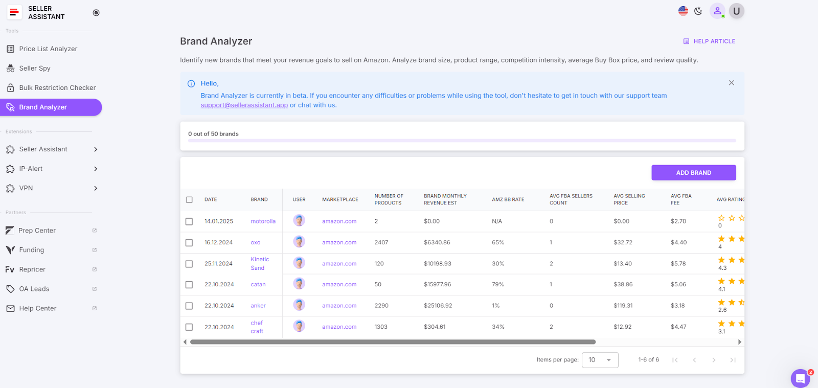 Подробный отчёт Brand Analyzer