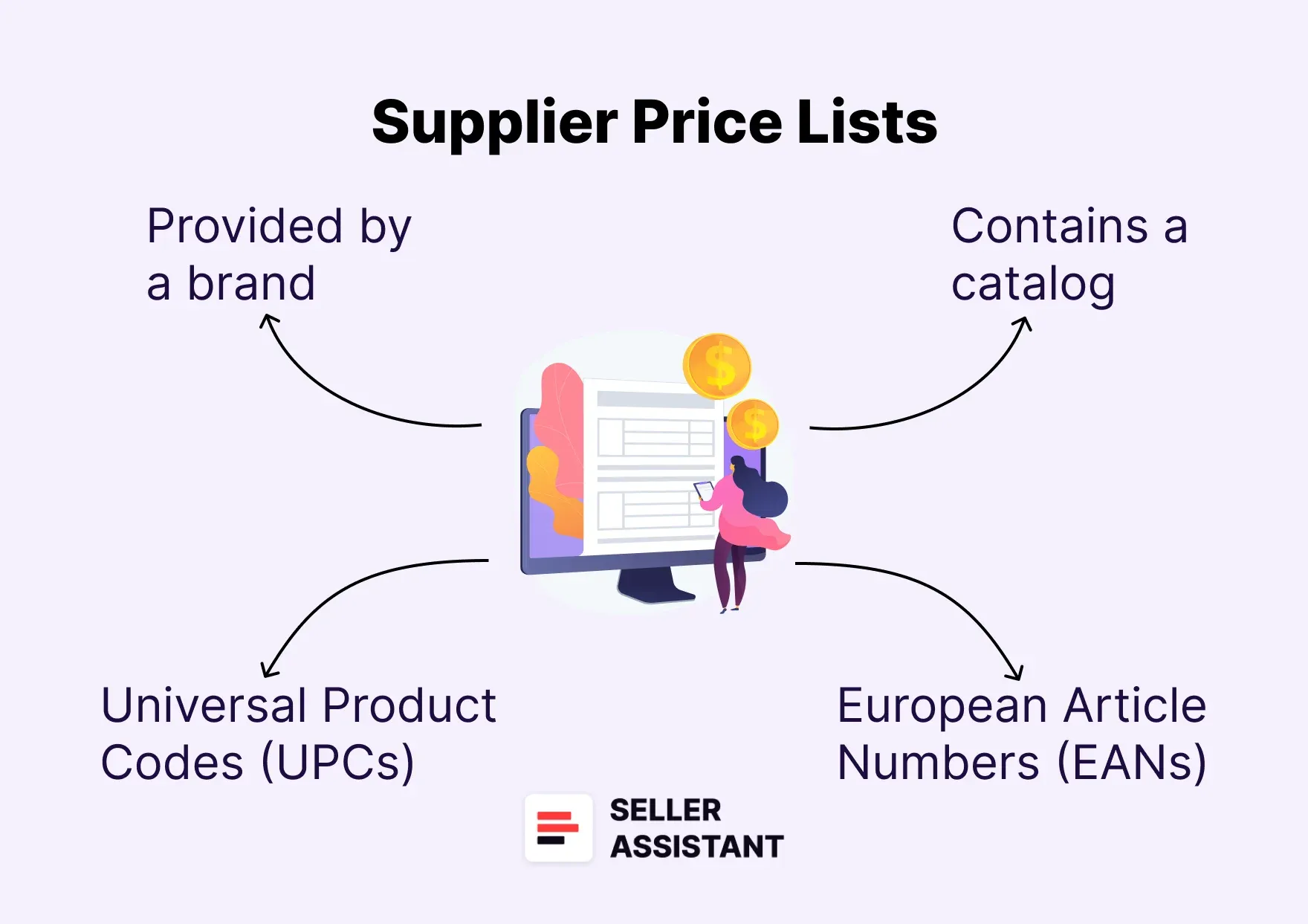 What Are Supplier Price Lists?