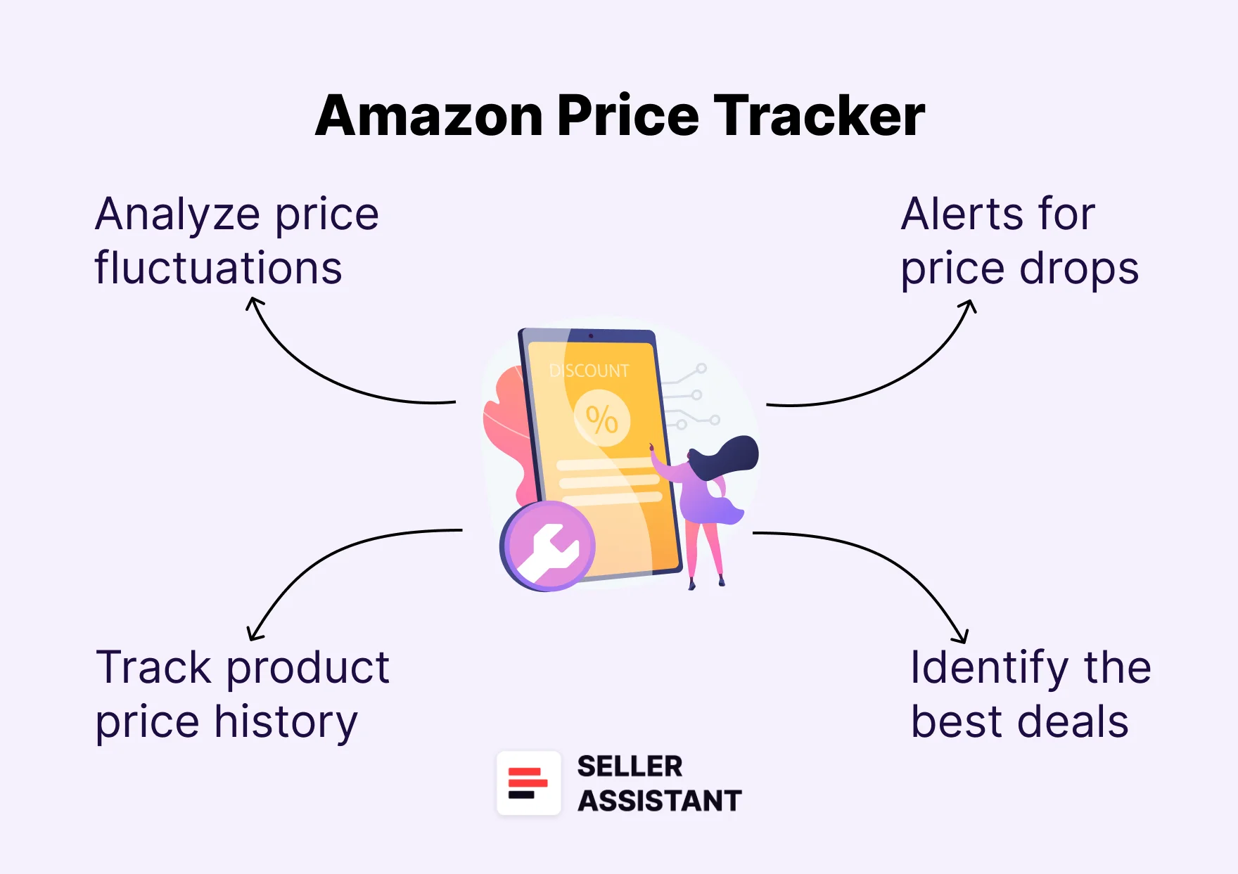 What Is an Amazon Price Tracker?