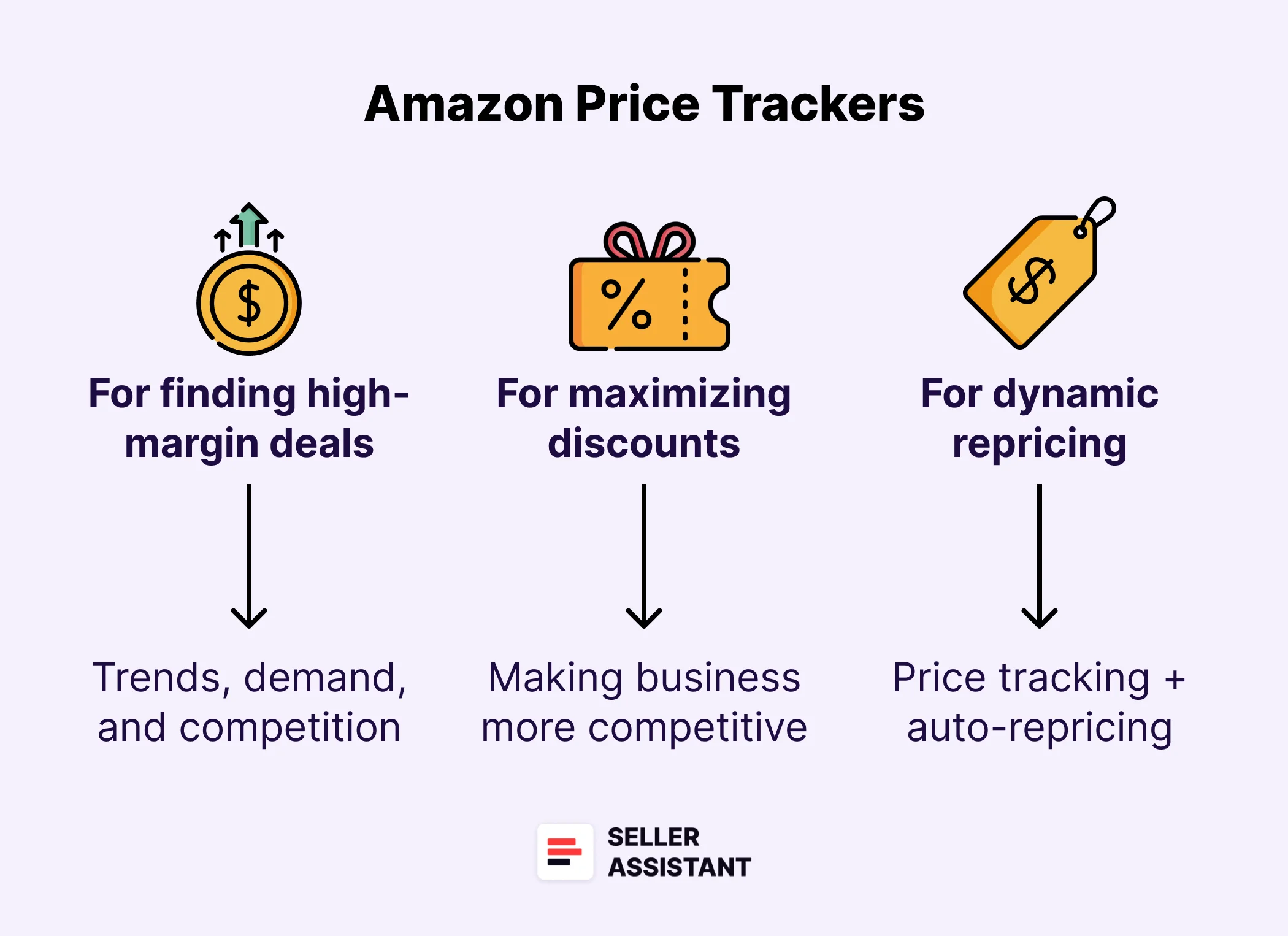 Types of Amazon price trackers