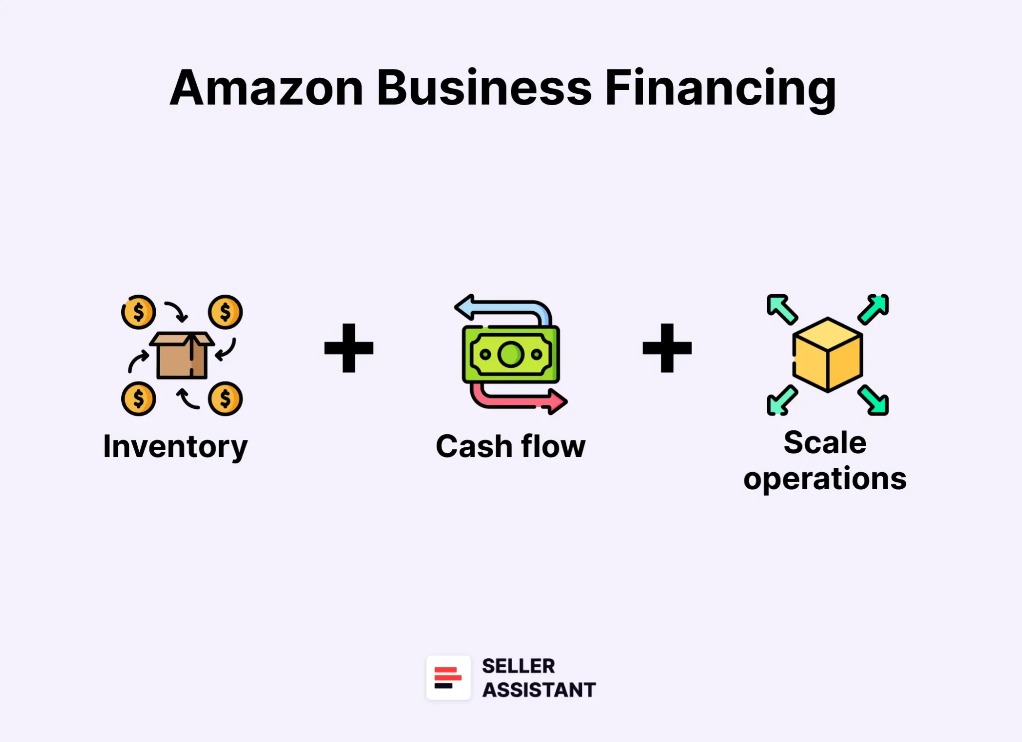 What Is Amazon Business Financing?