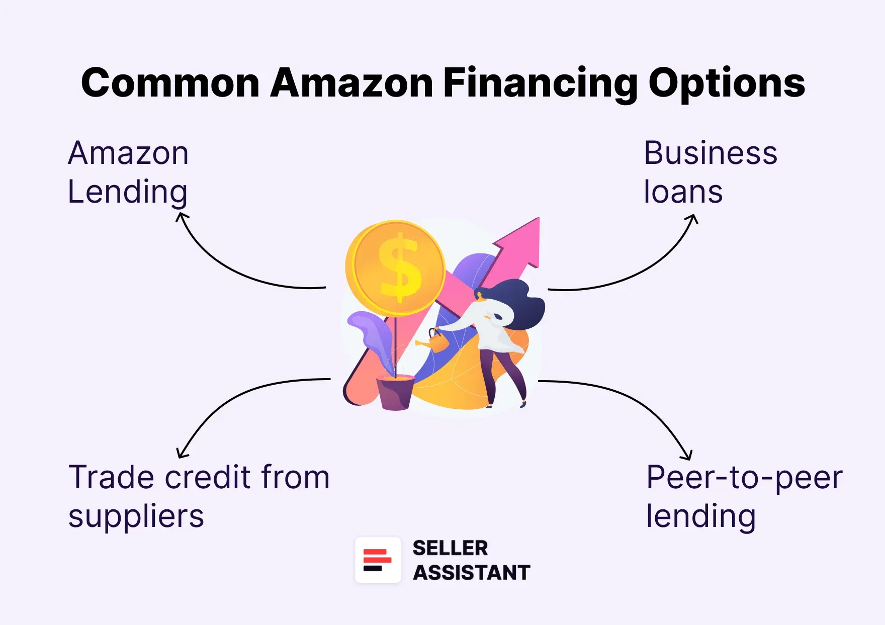 What Are the Funding Options for Amazon Sellers?
