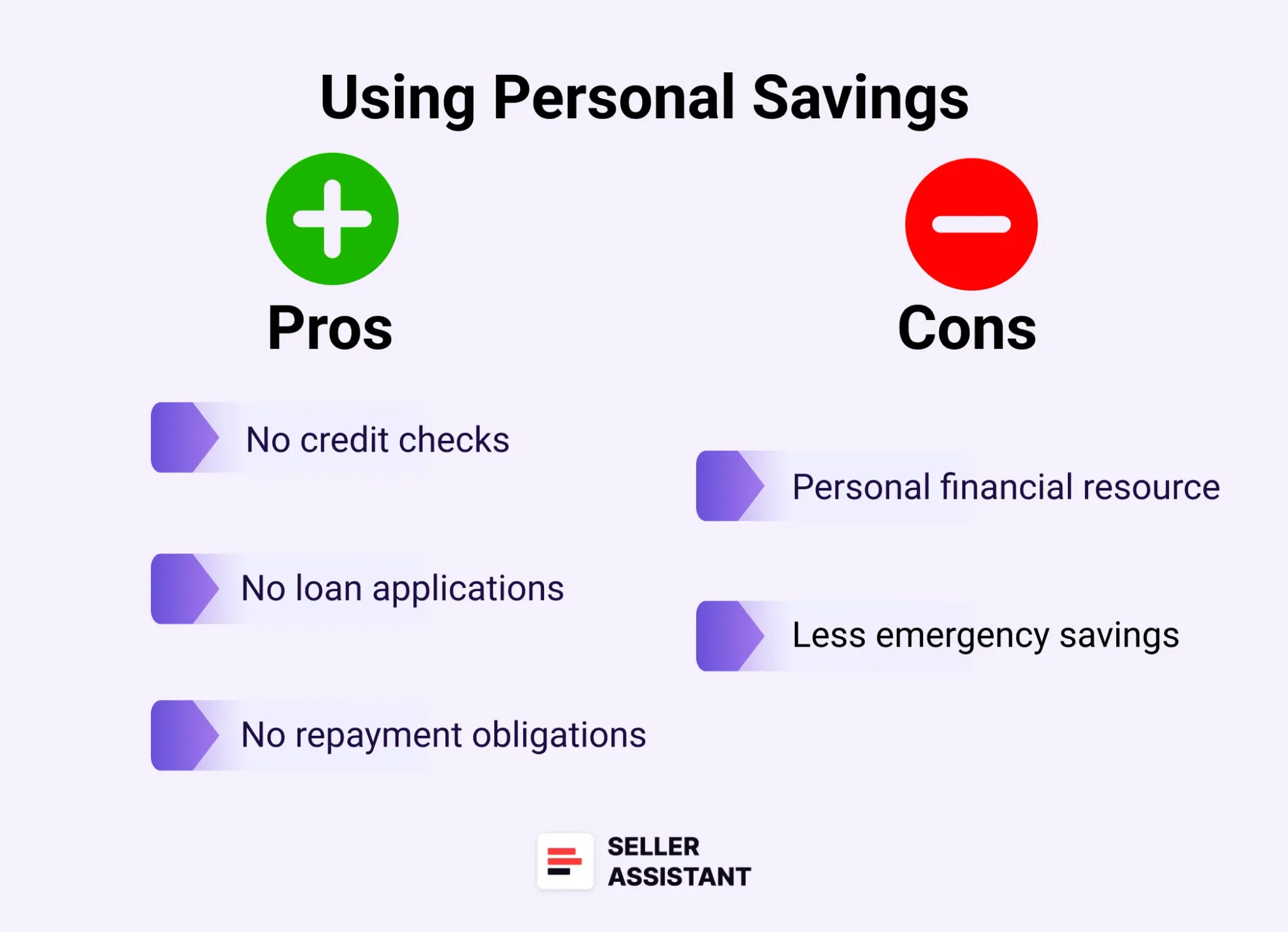Using personal savings
