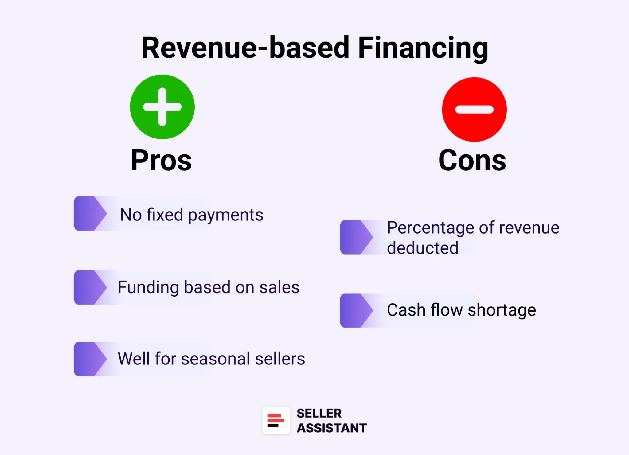 Using business revenue wisely