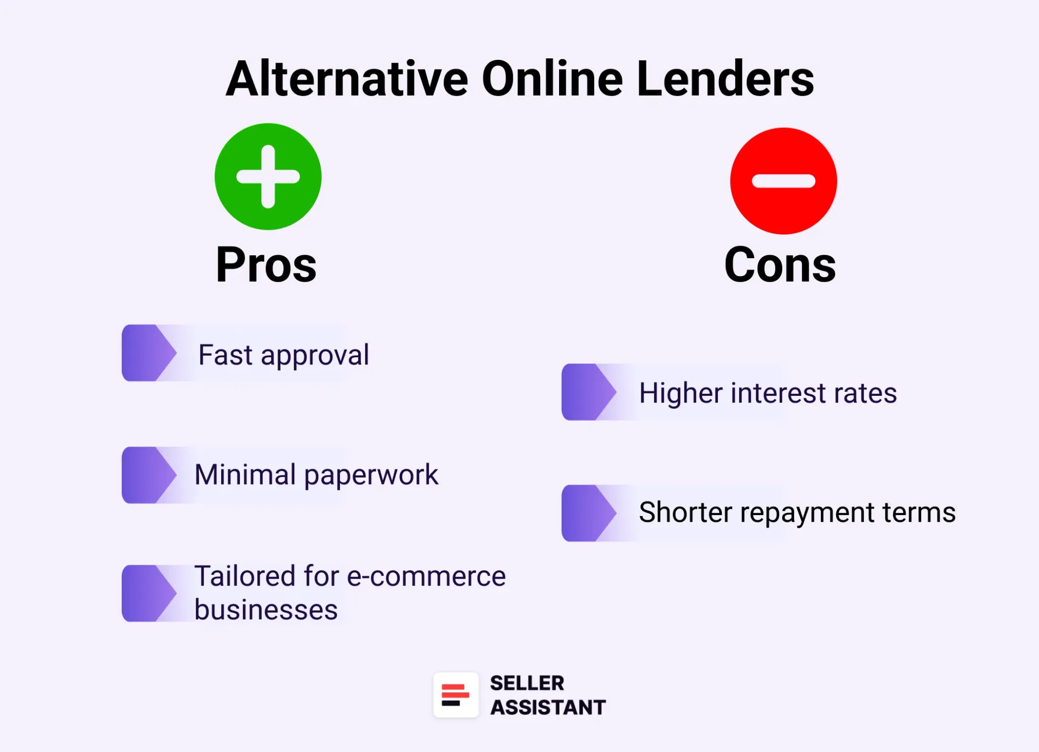 Alternative online lenders