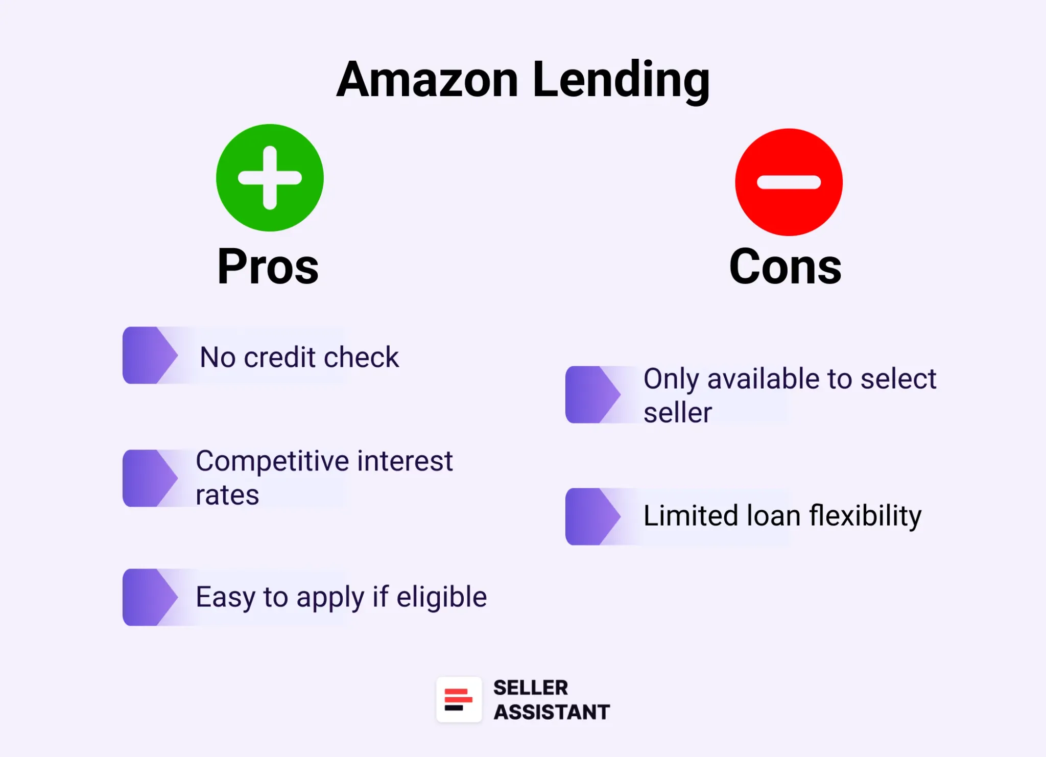 Amazon Lending