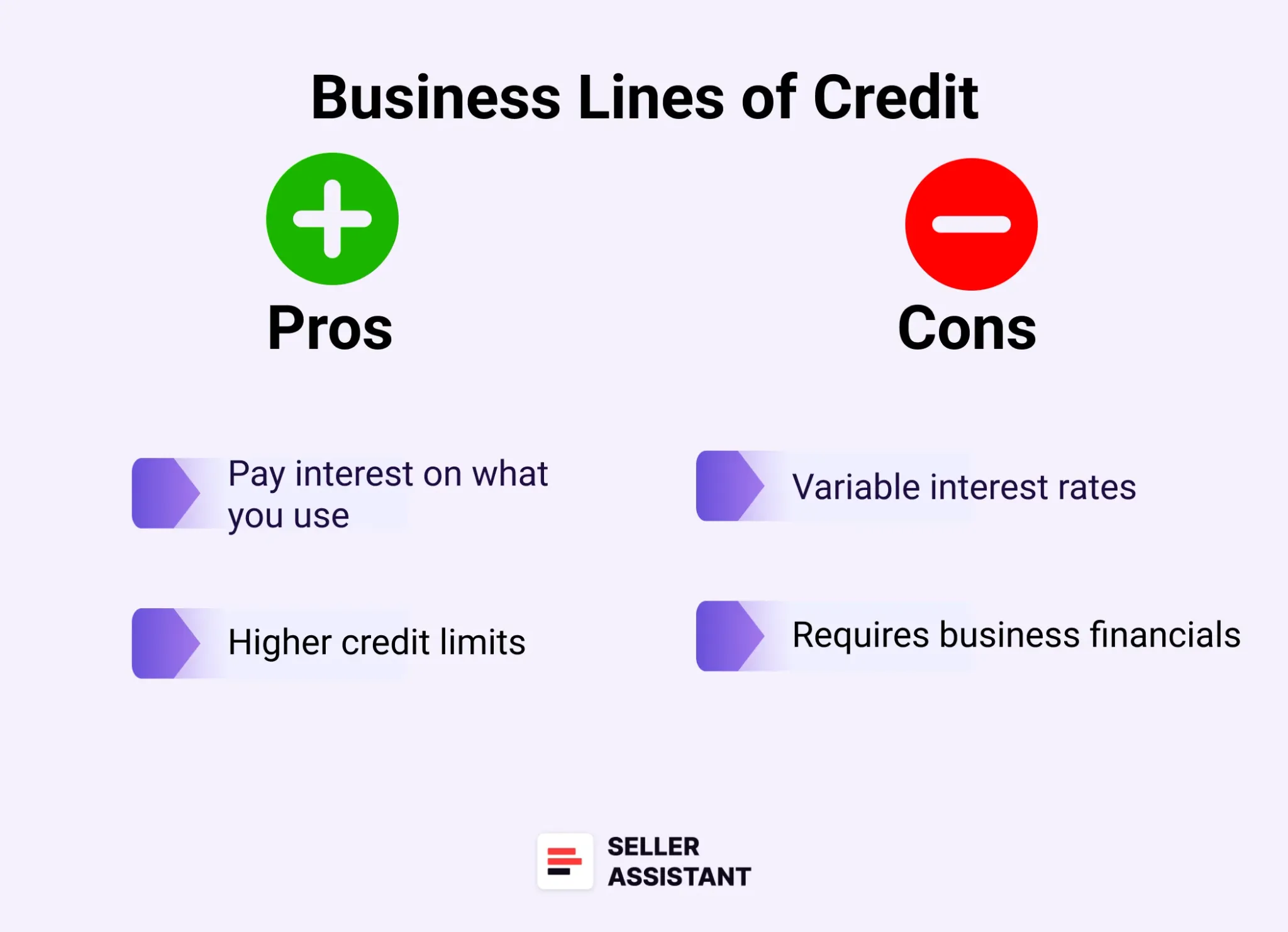 Business lines of credit