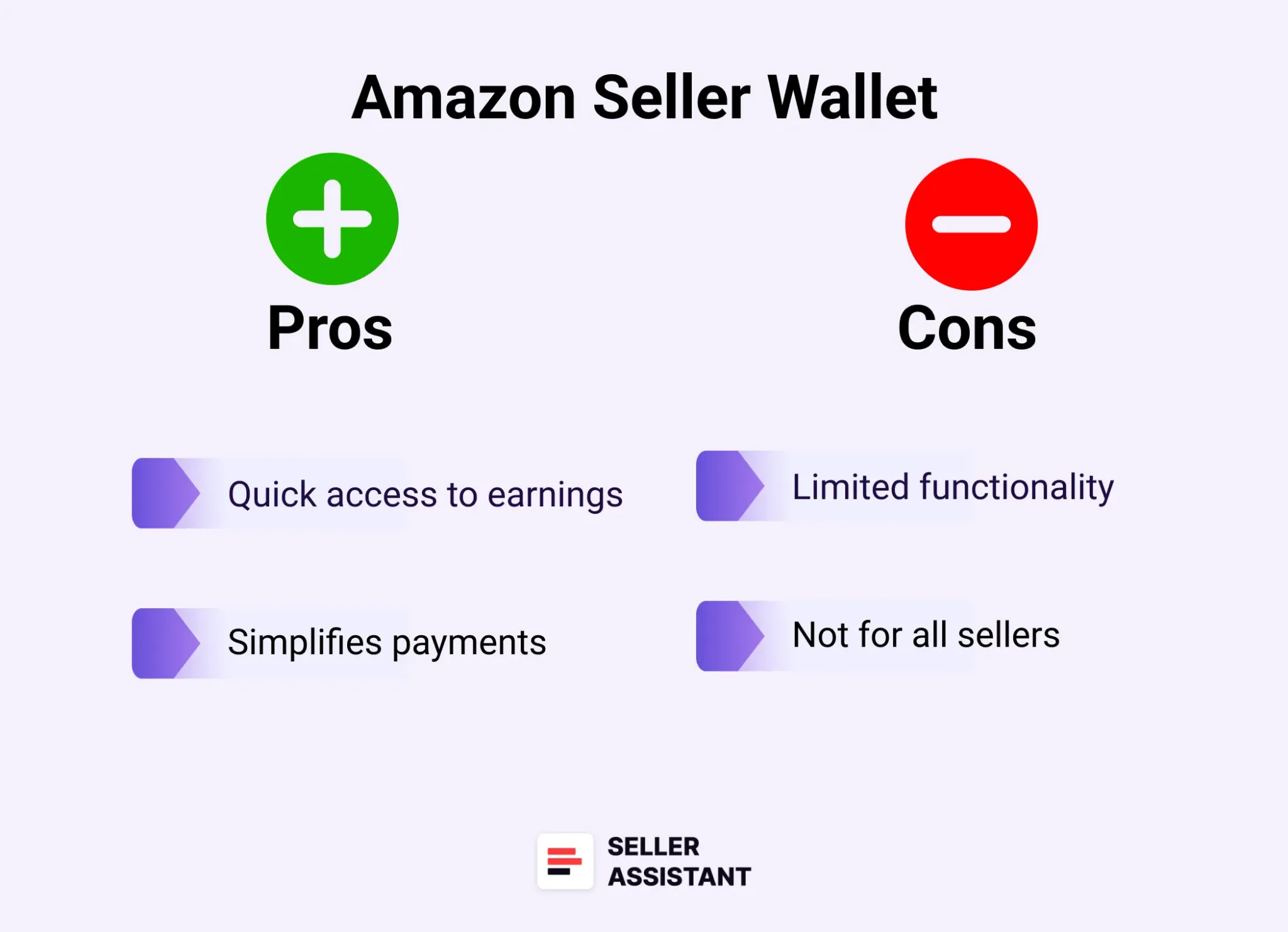 Amazon Seller Wallet