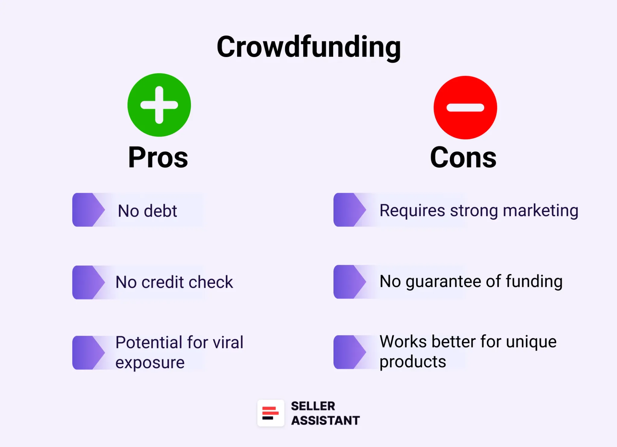 Crowdfunding