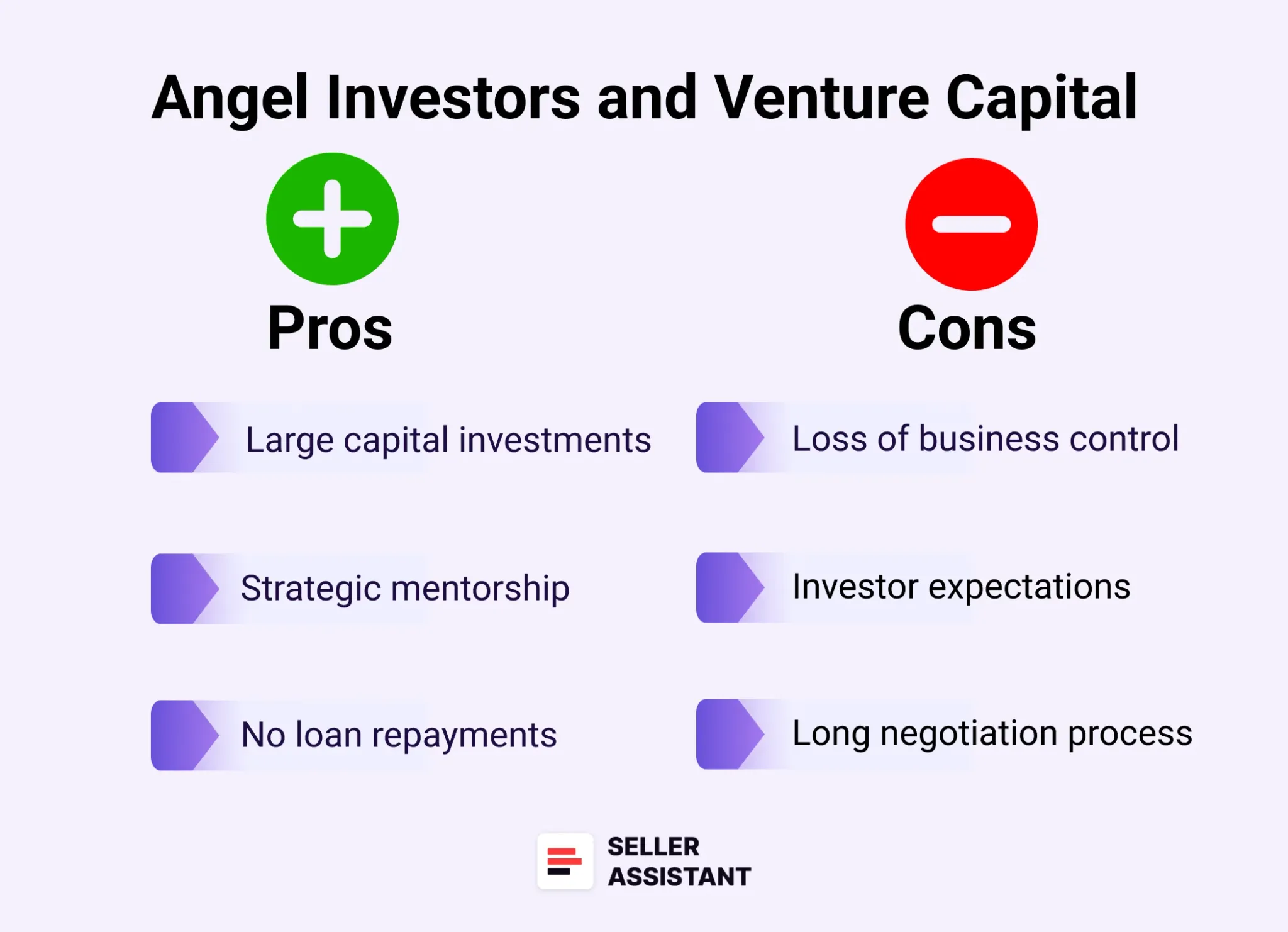 Angel investors and venture capital