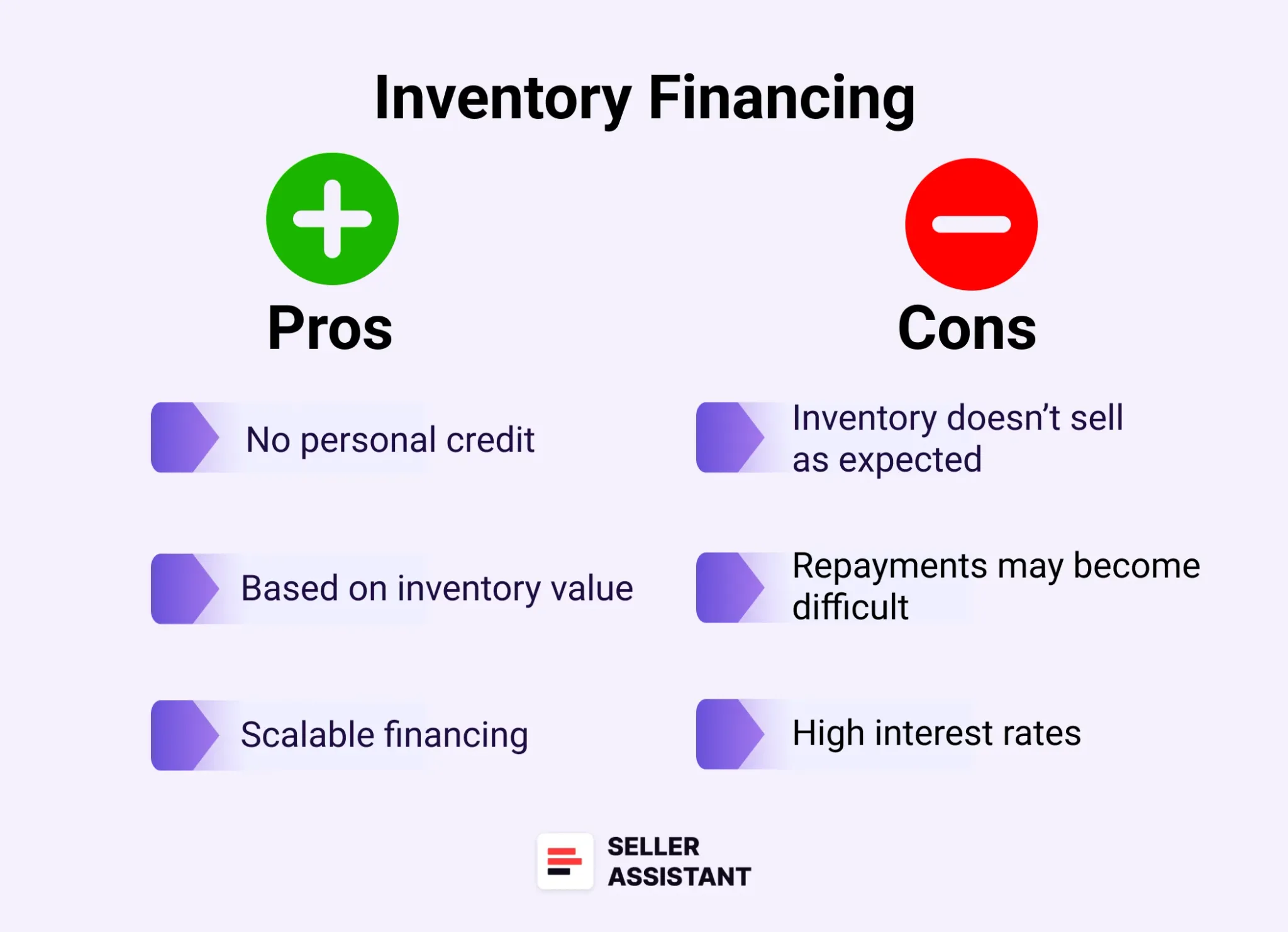 Inventory financing