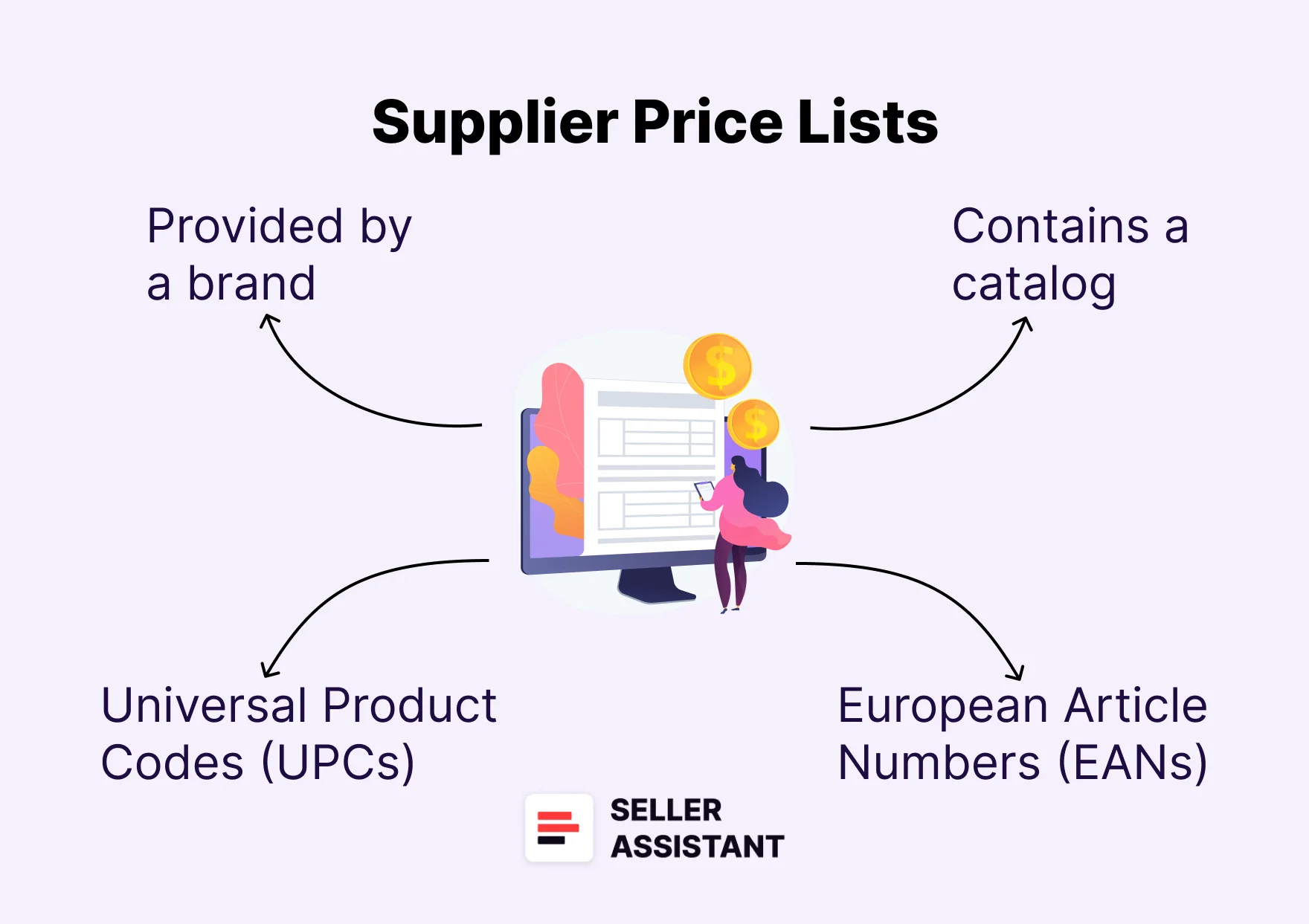 What Are Wholesale Product Lists?