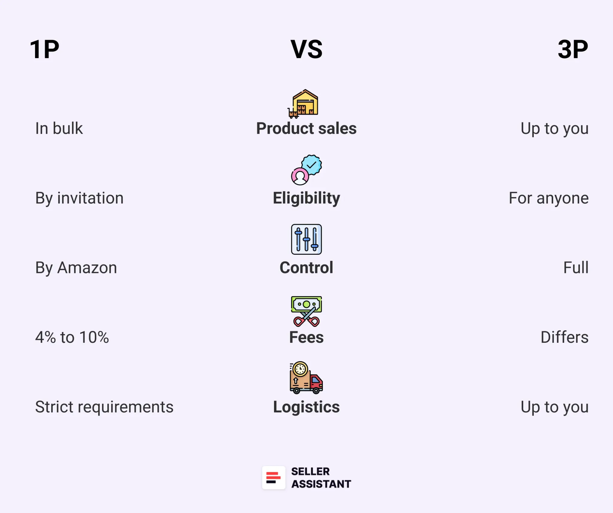 Key differences explained