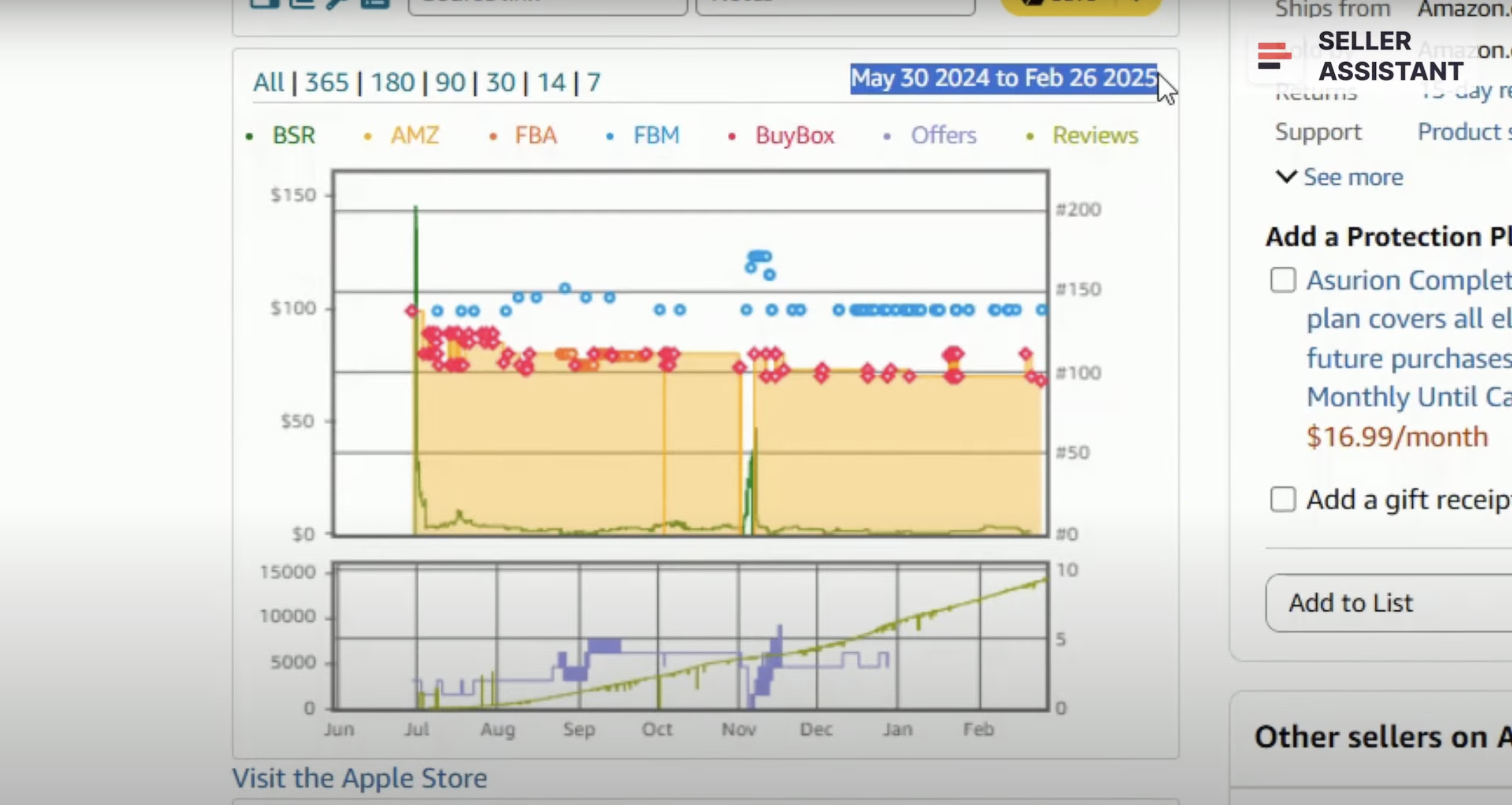How old is the listing?