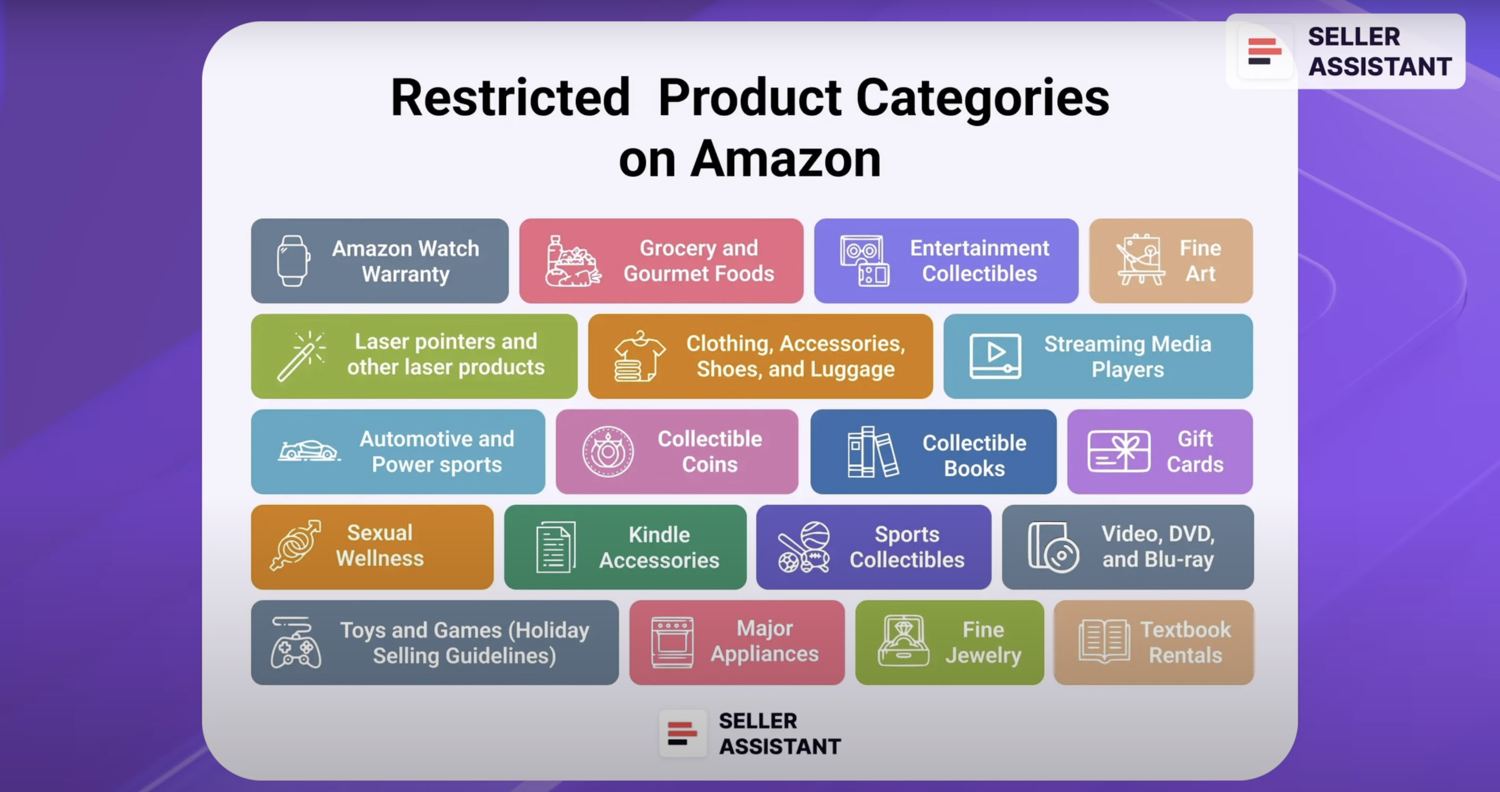 Restricted Product Categories on Amazon