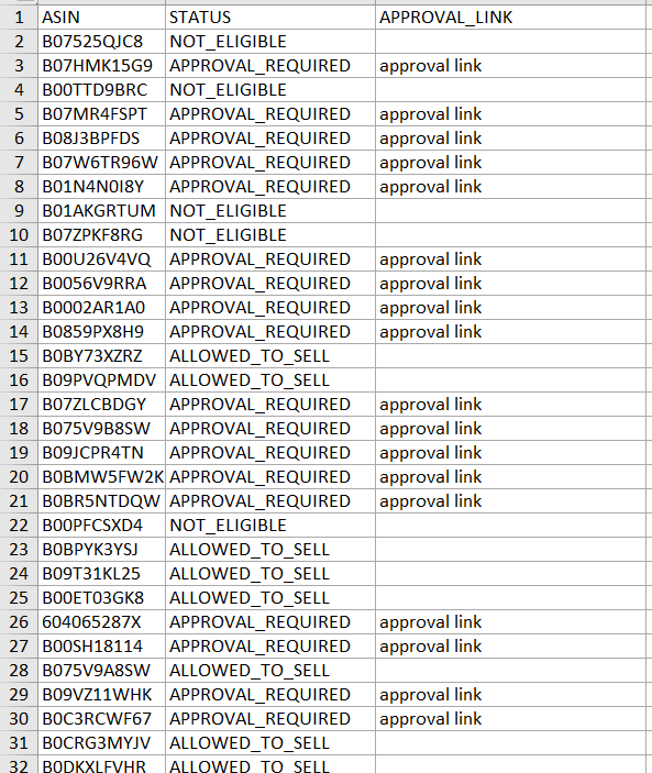 Download the detailed report to review selling eligibility.