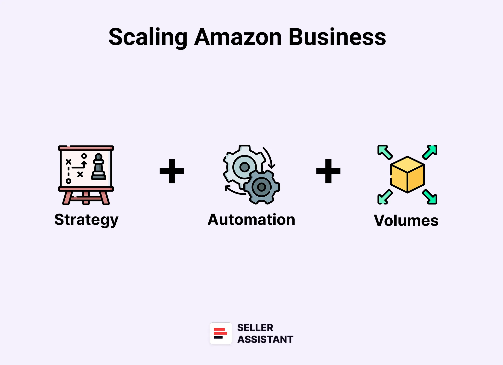 What Does It Mean to Scale an Amazon Reselling Business?