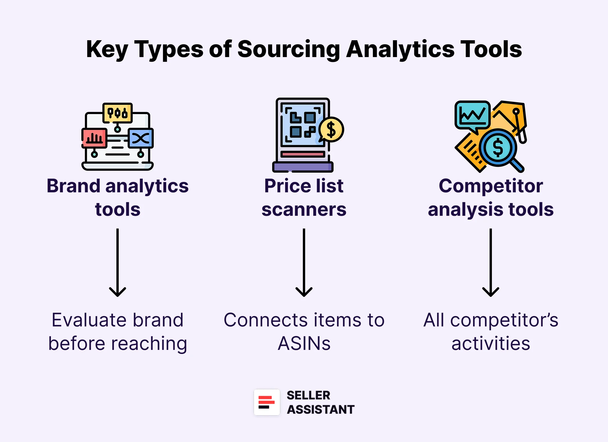 Key Types of Sourcing Analytics Tools