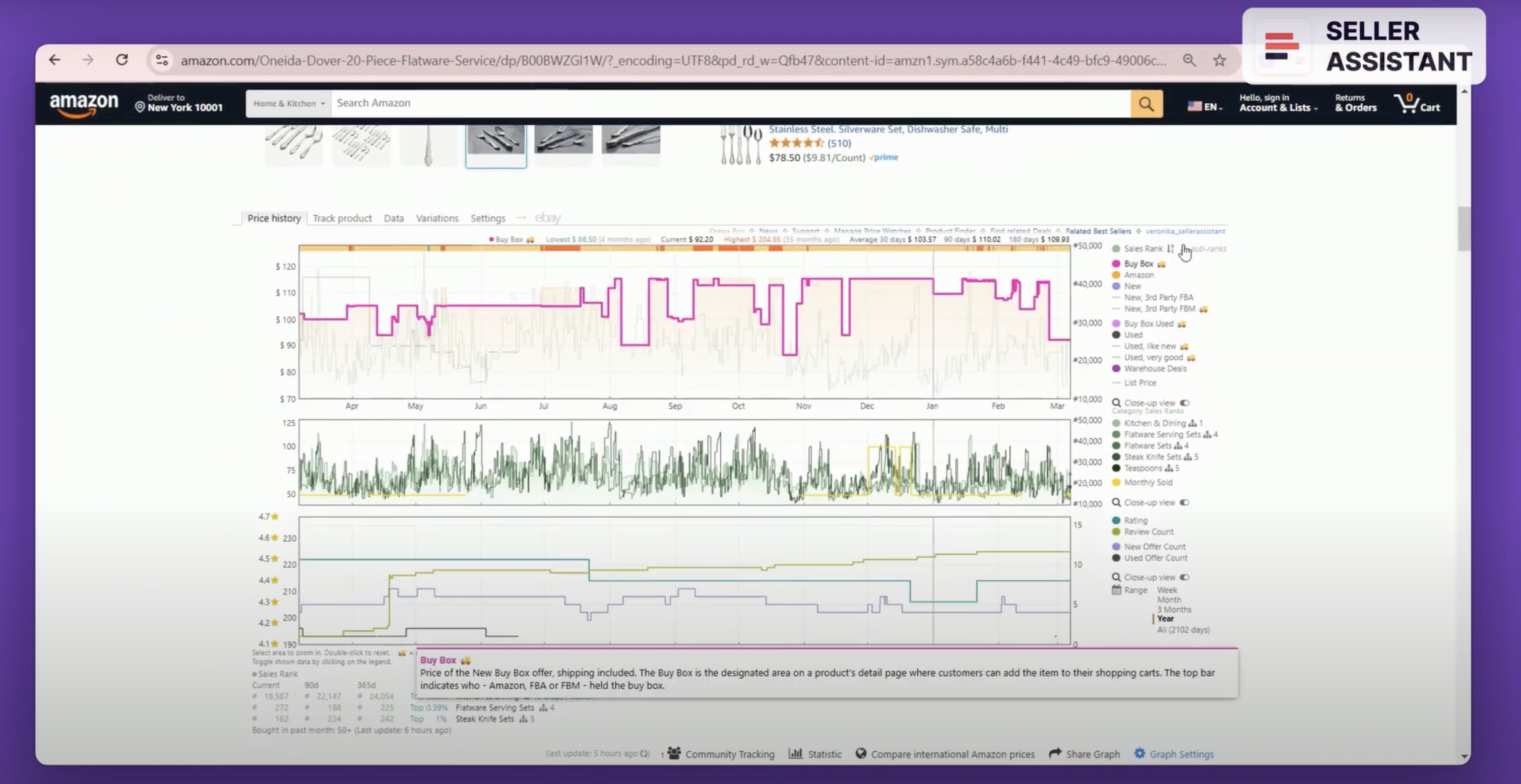 Product price history chart