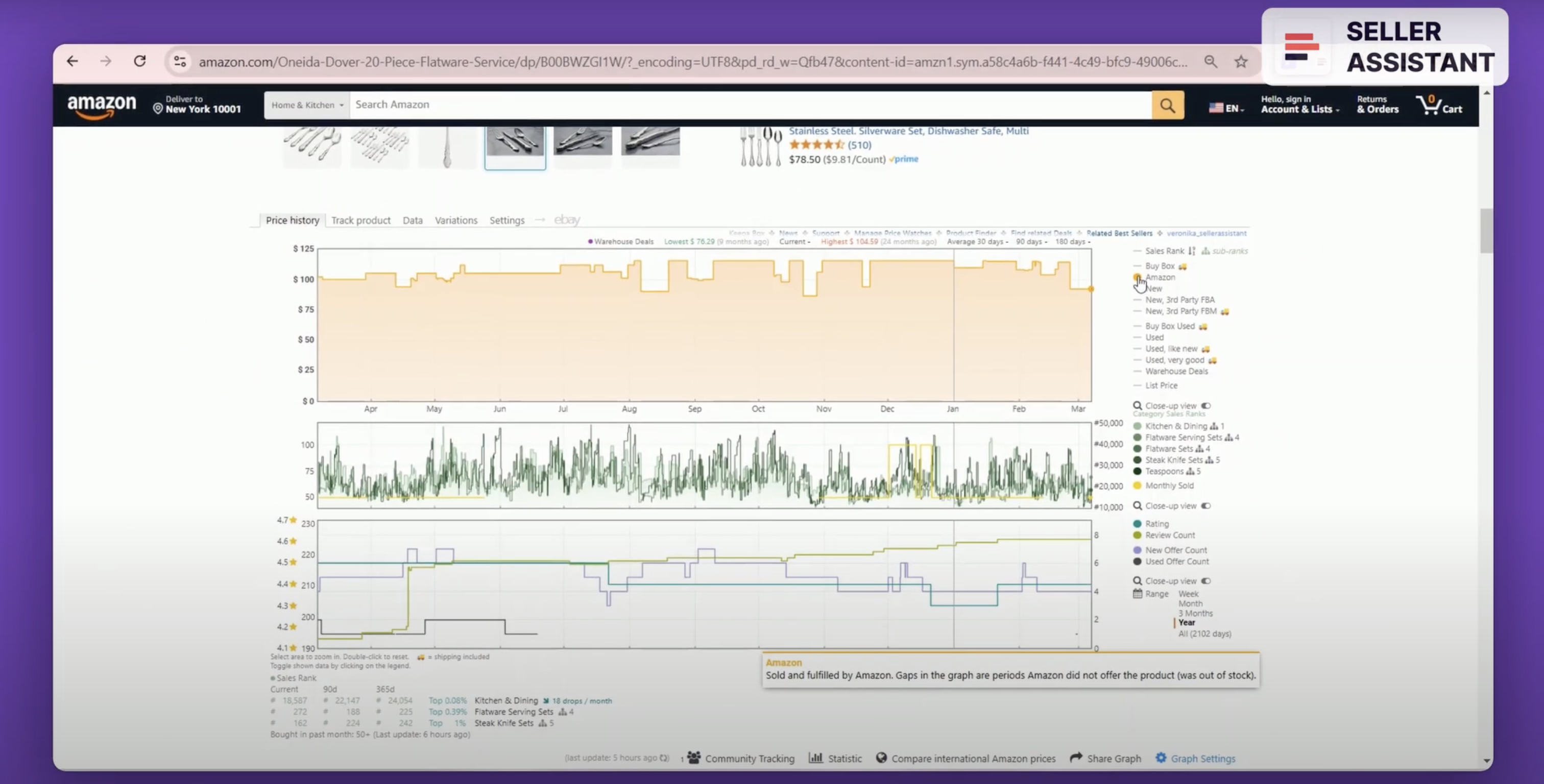 Keepa uses specific colors to show each product metric.