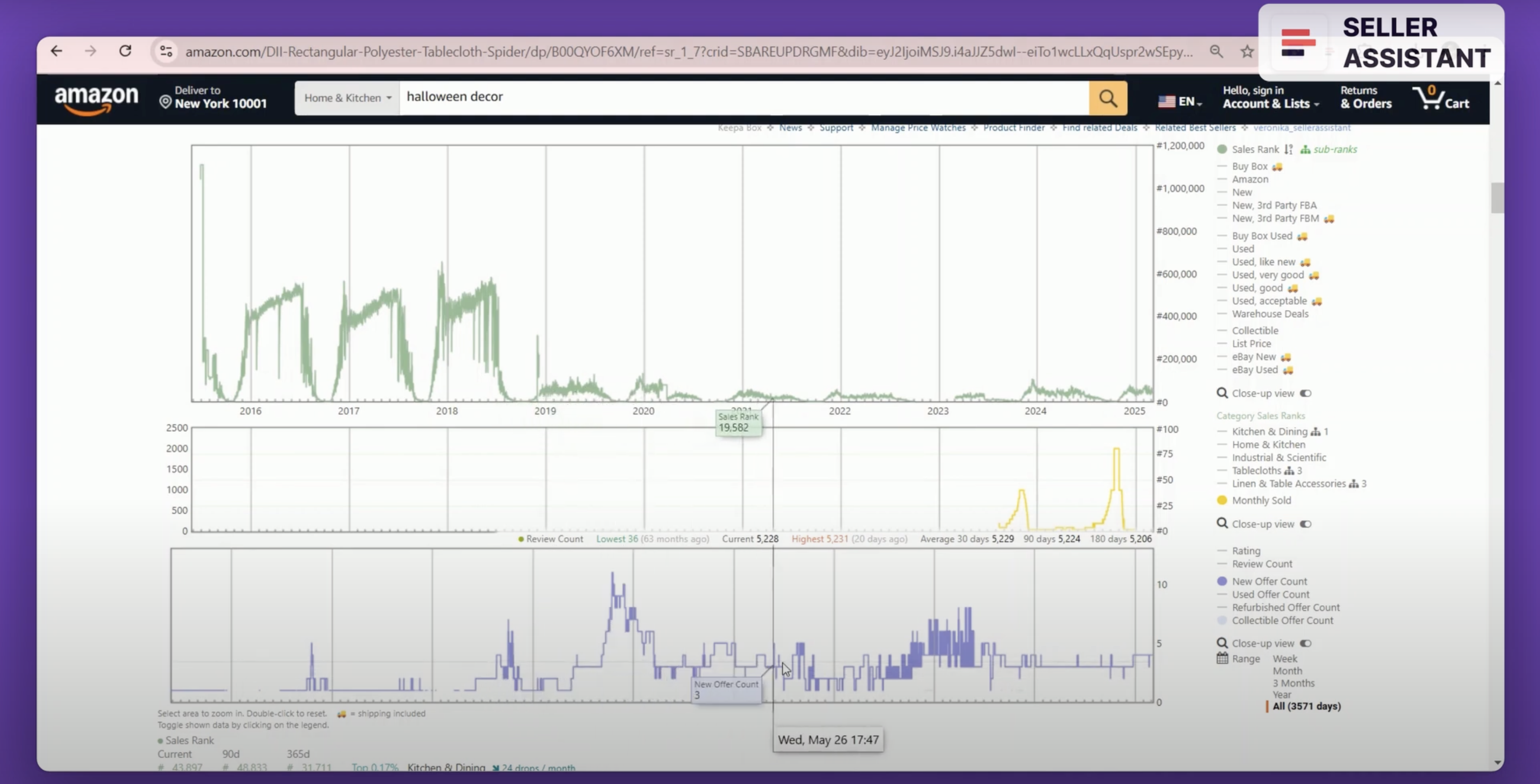 New offer count and reviews chart