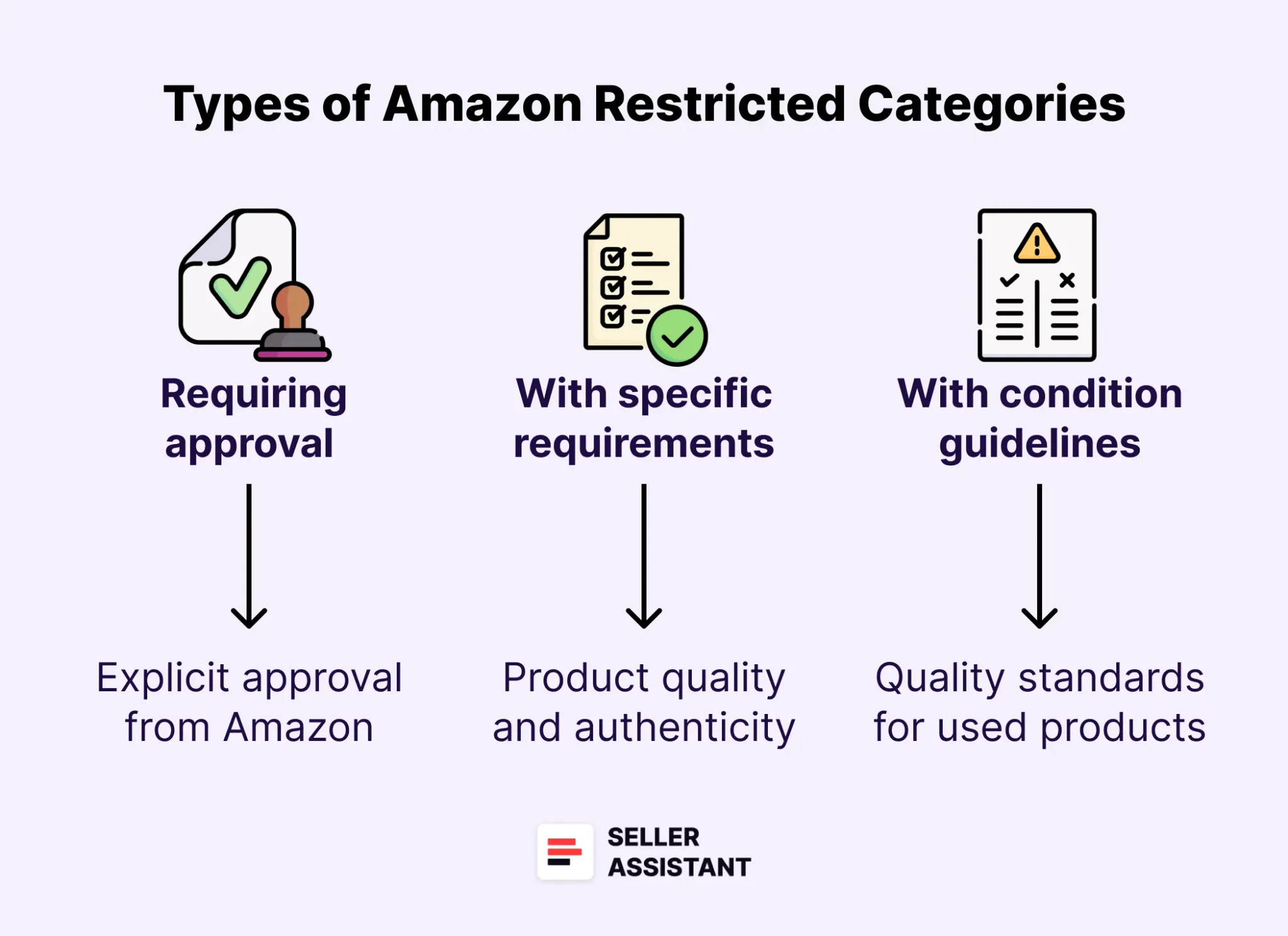 Types of Amazon Restricted Categories