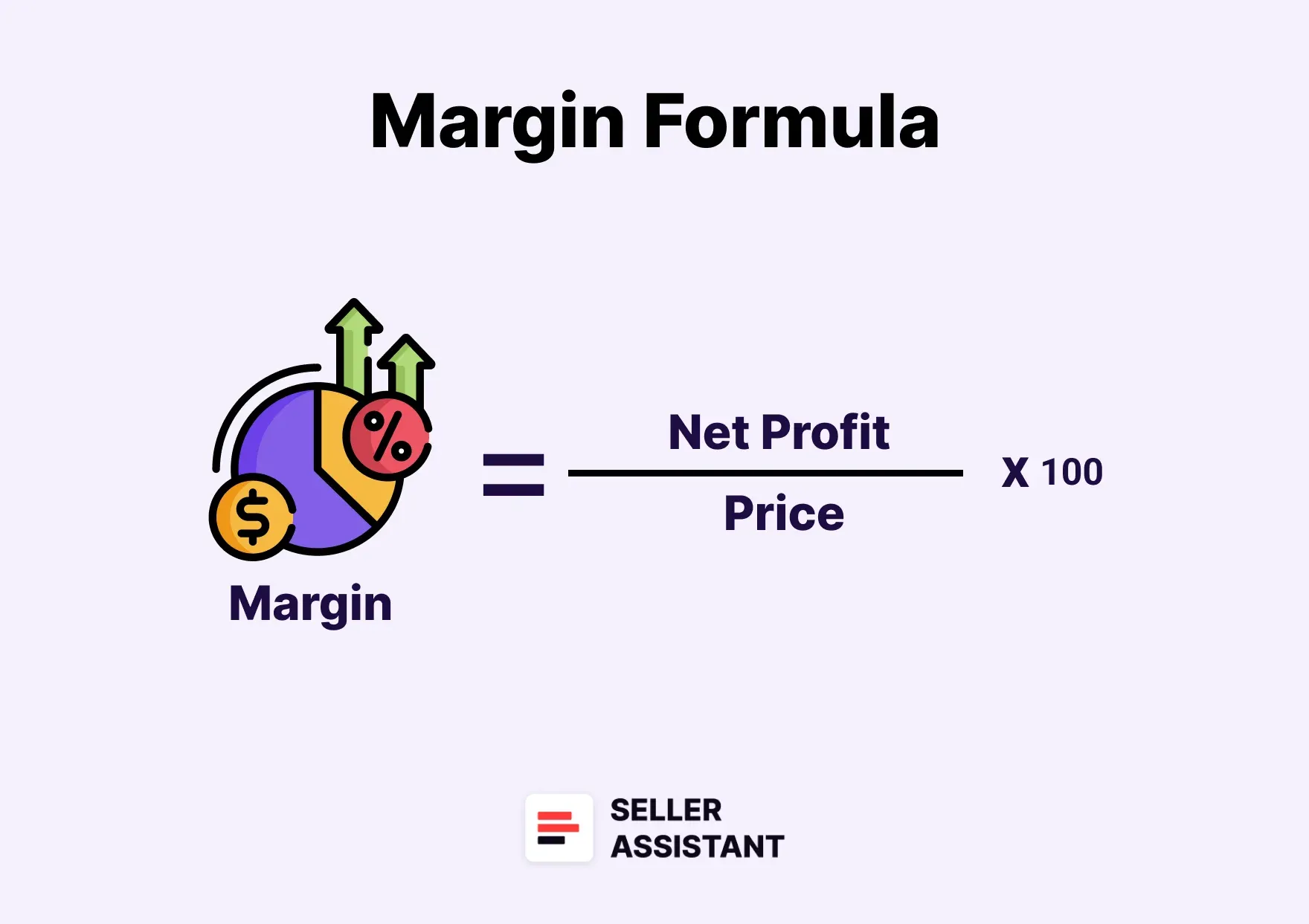 Margin Formula
