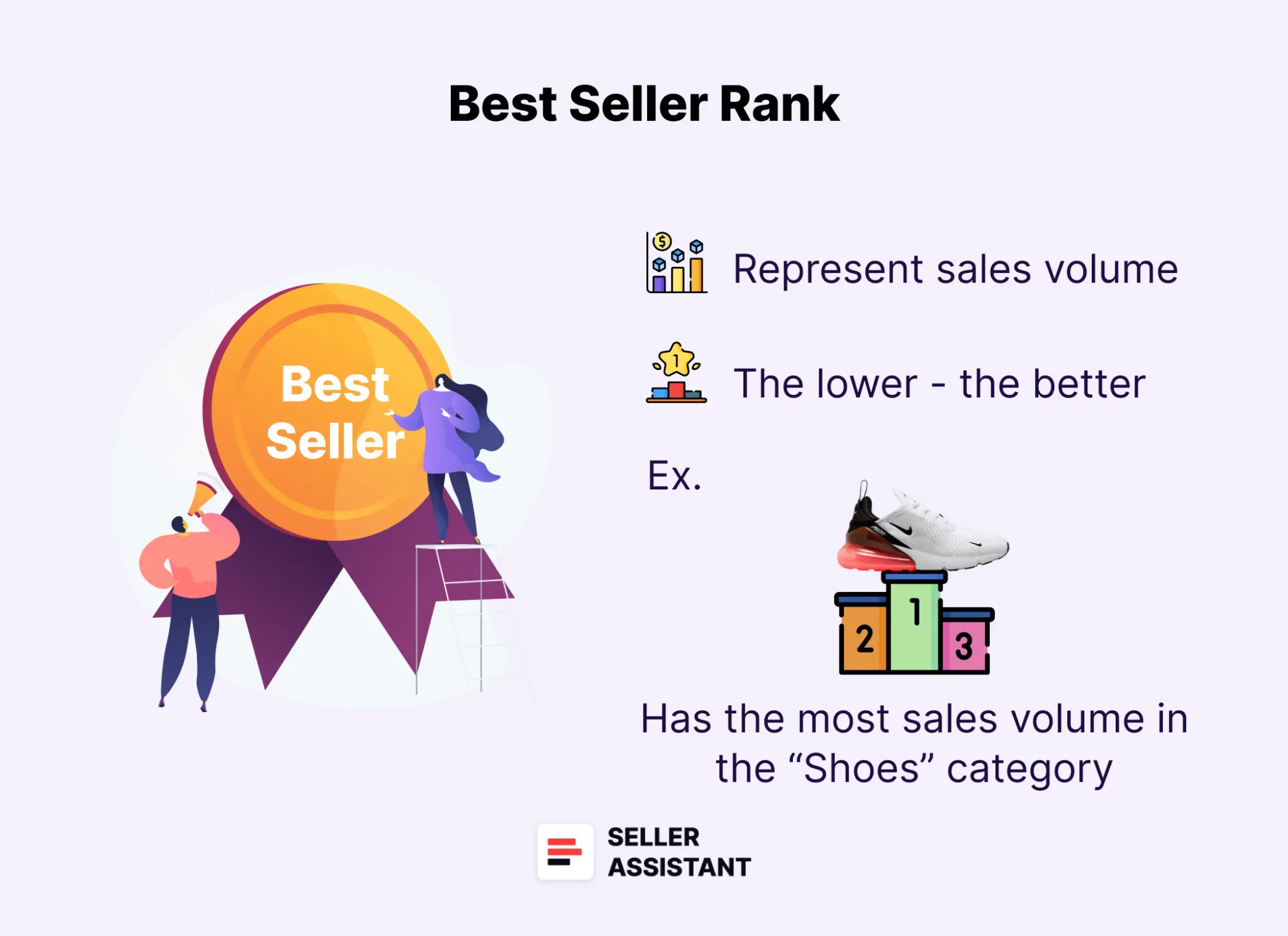 Amazon Best Seller Rank