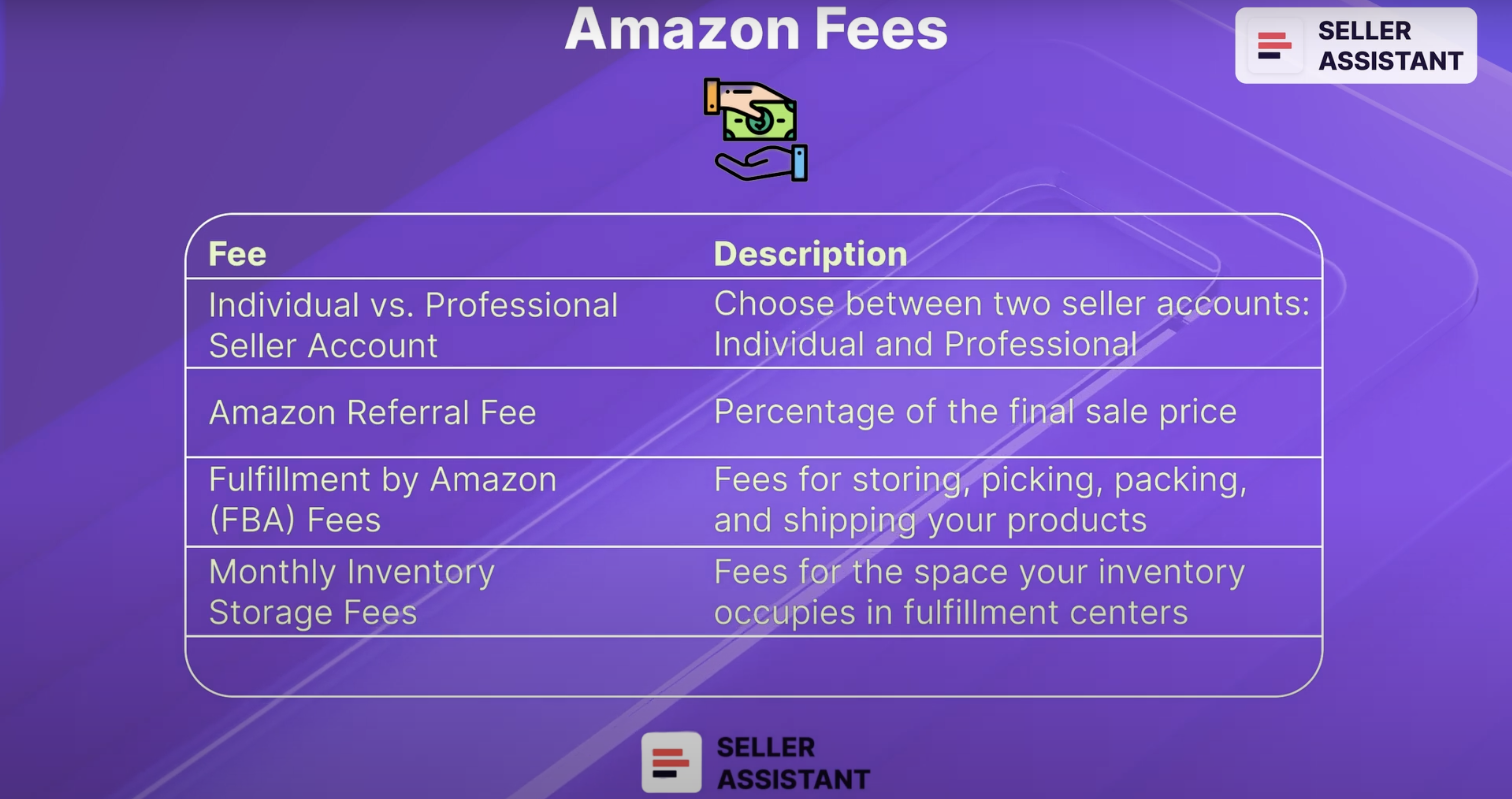 Amazon fees