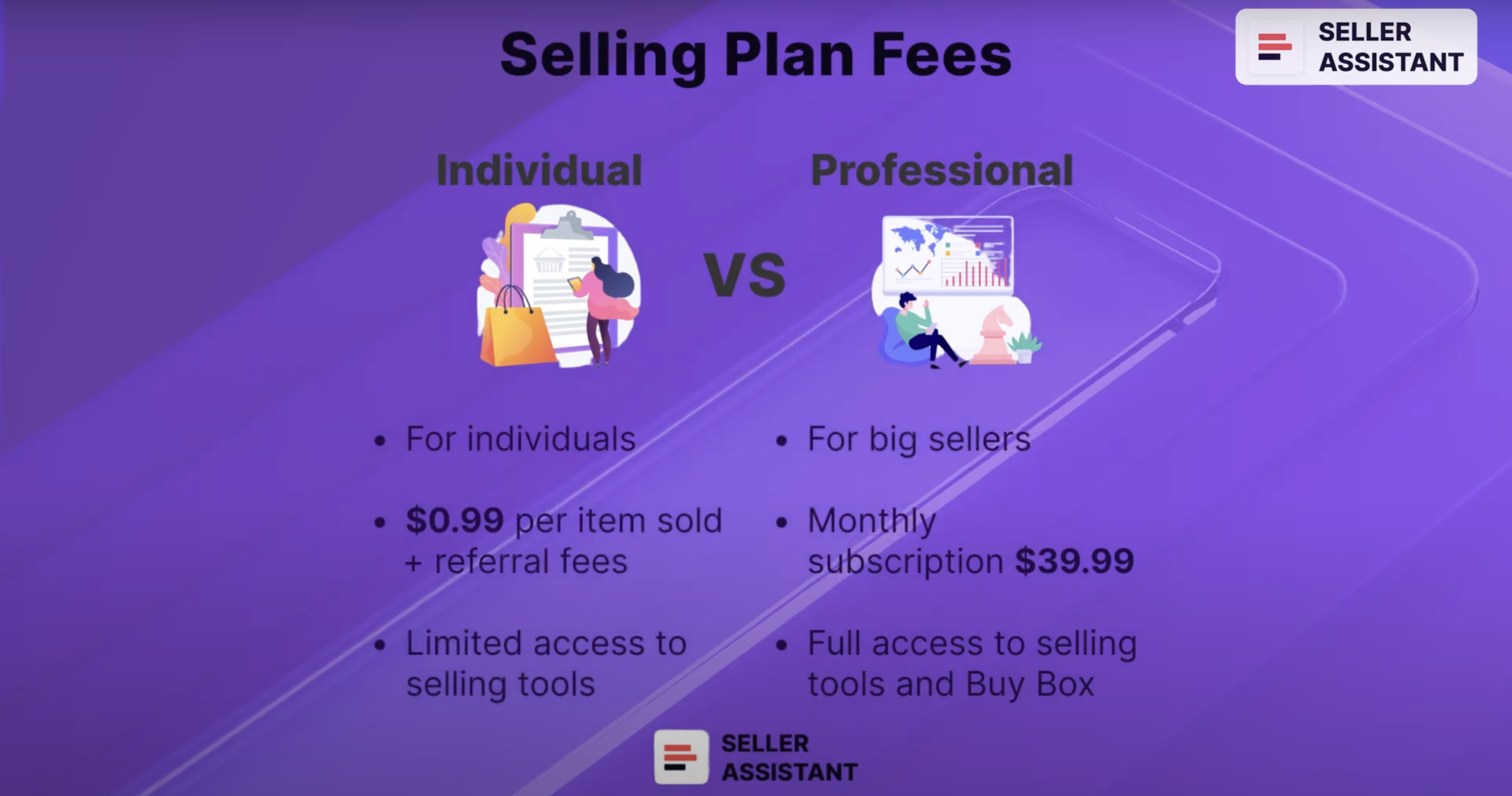 Selling plan fees