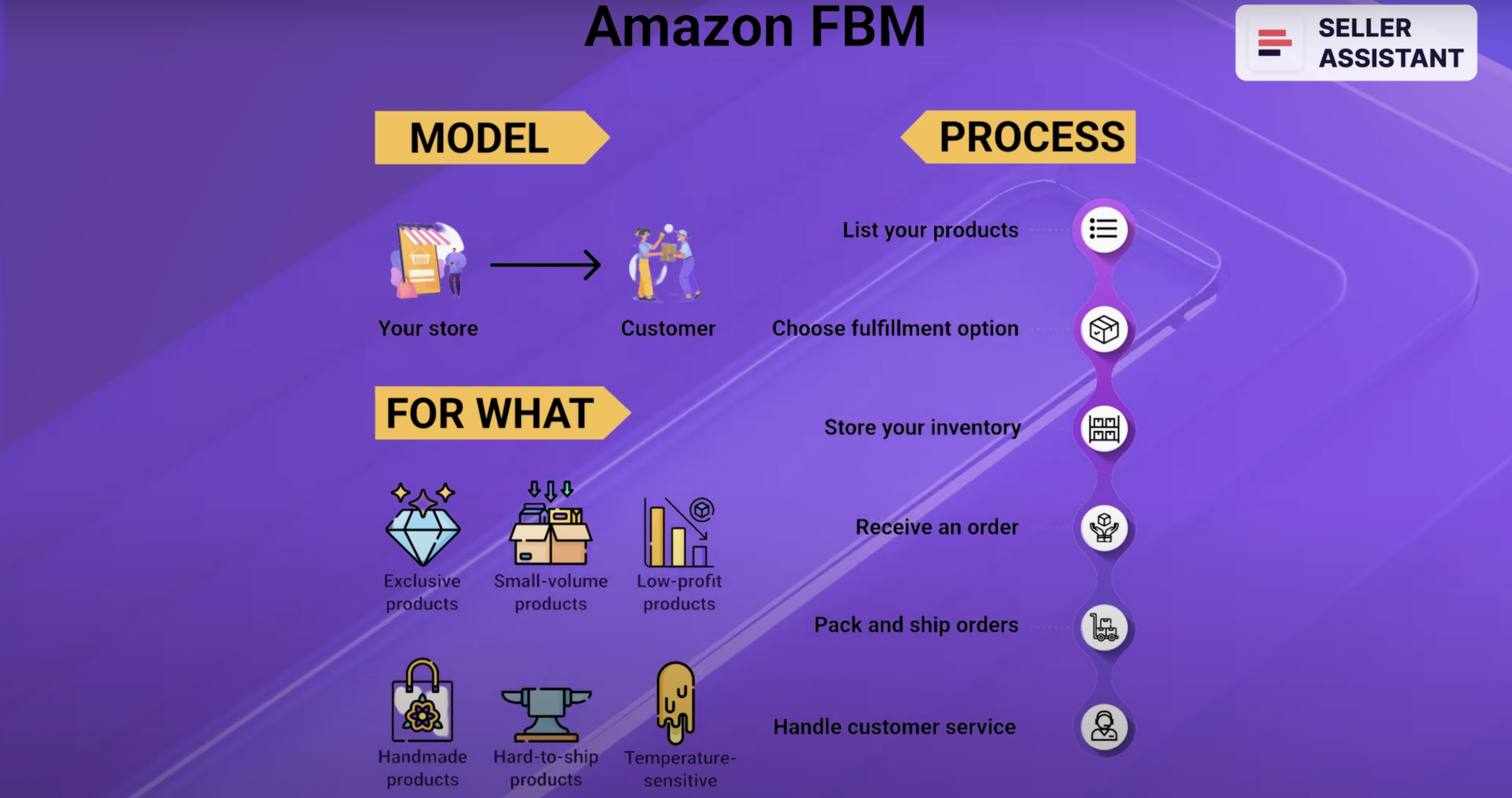 Fulfillment by Merchant (FBM)