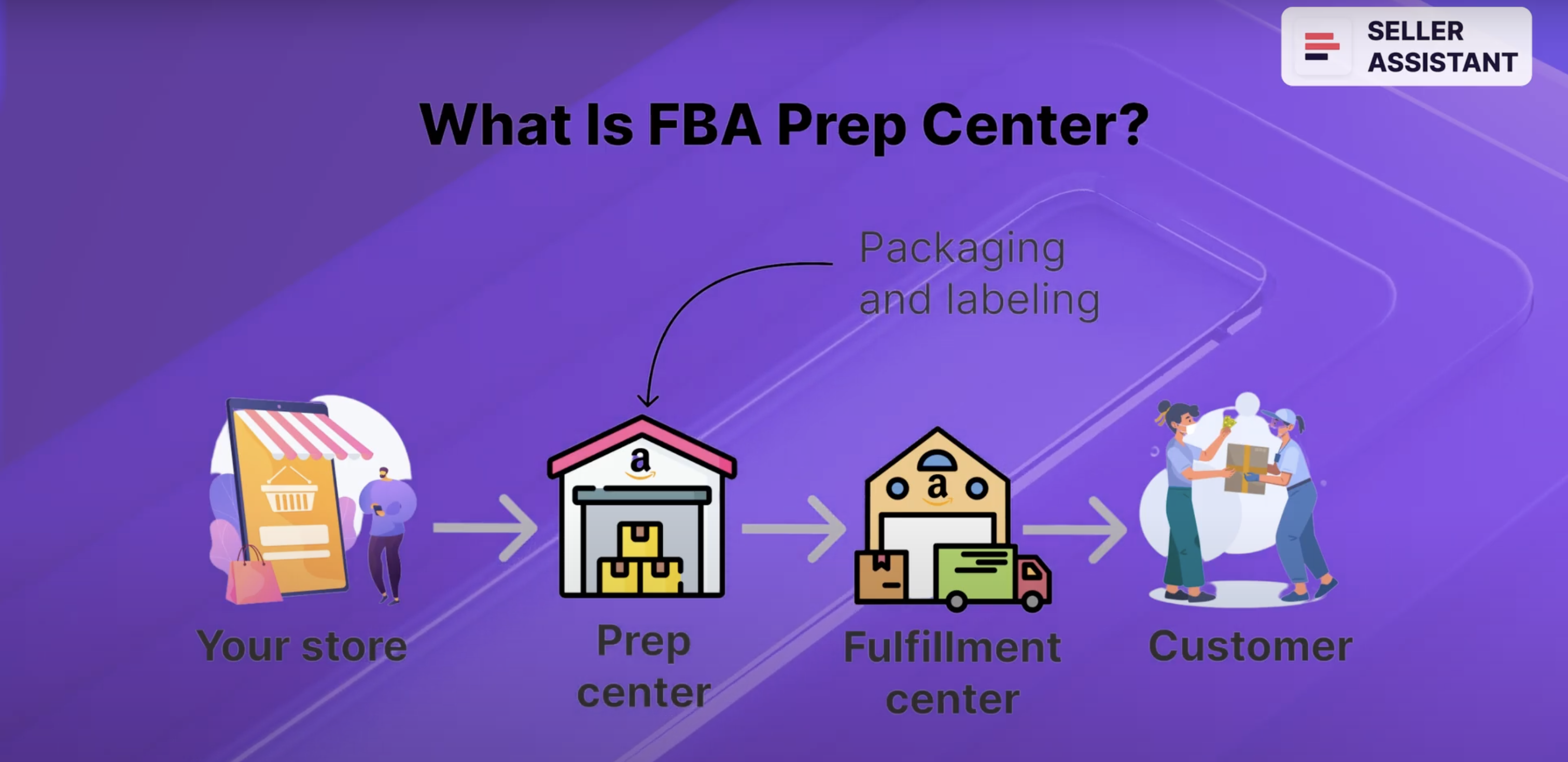 FBA Prep Center