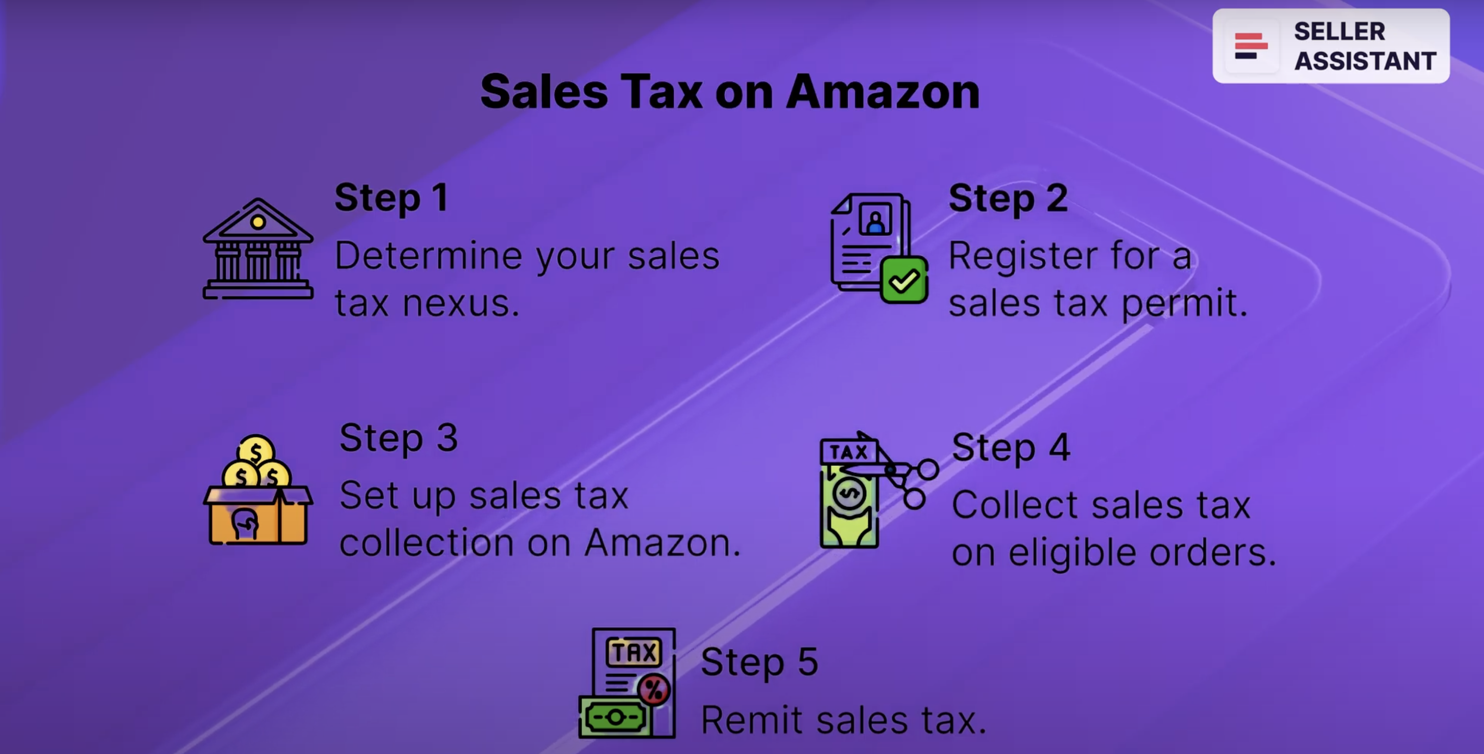 Sales tax and VAT