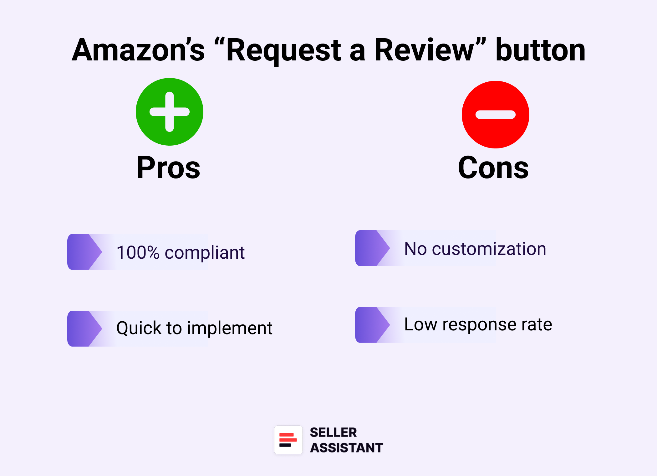 Amazon’s “Request a Review” button