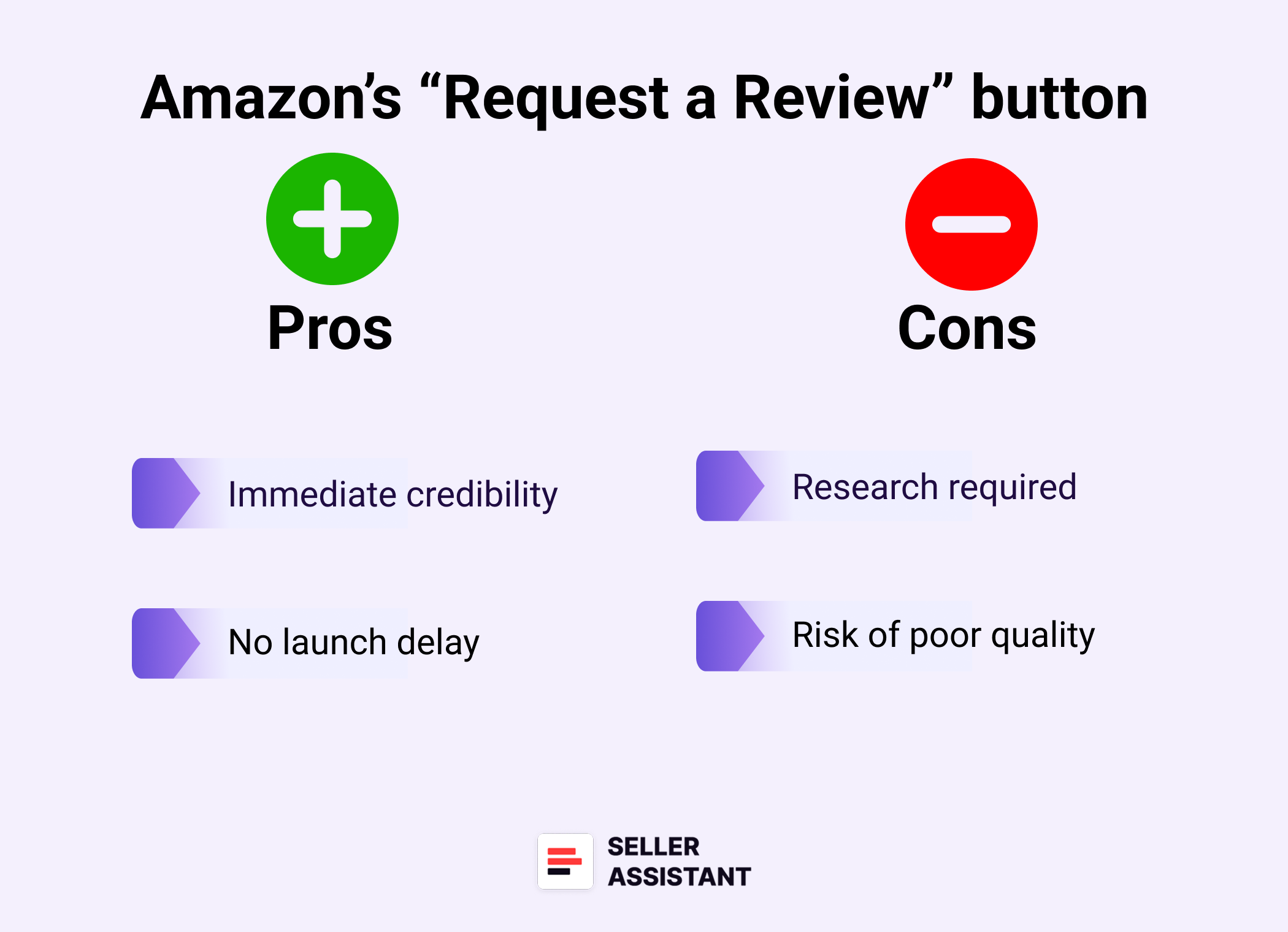Amazon’s “Request a Review” button