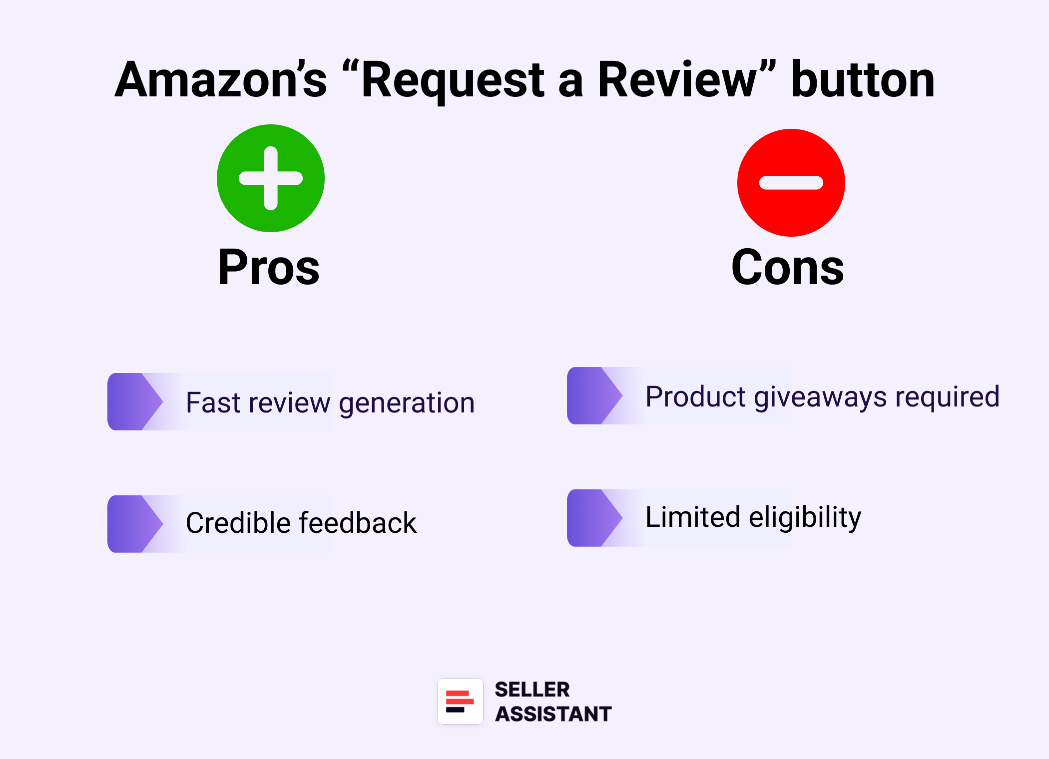 Amazon’s “Request a Review” button