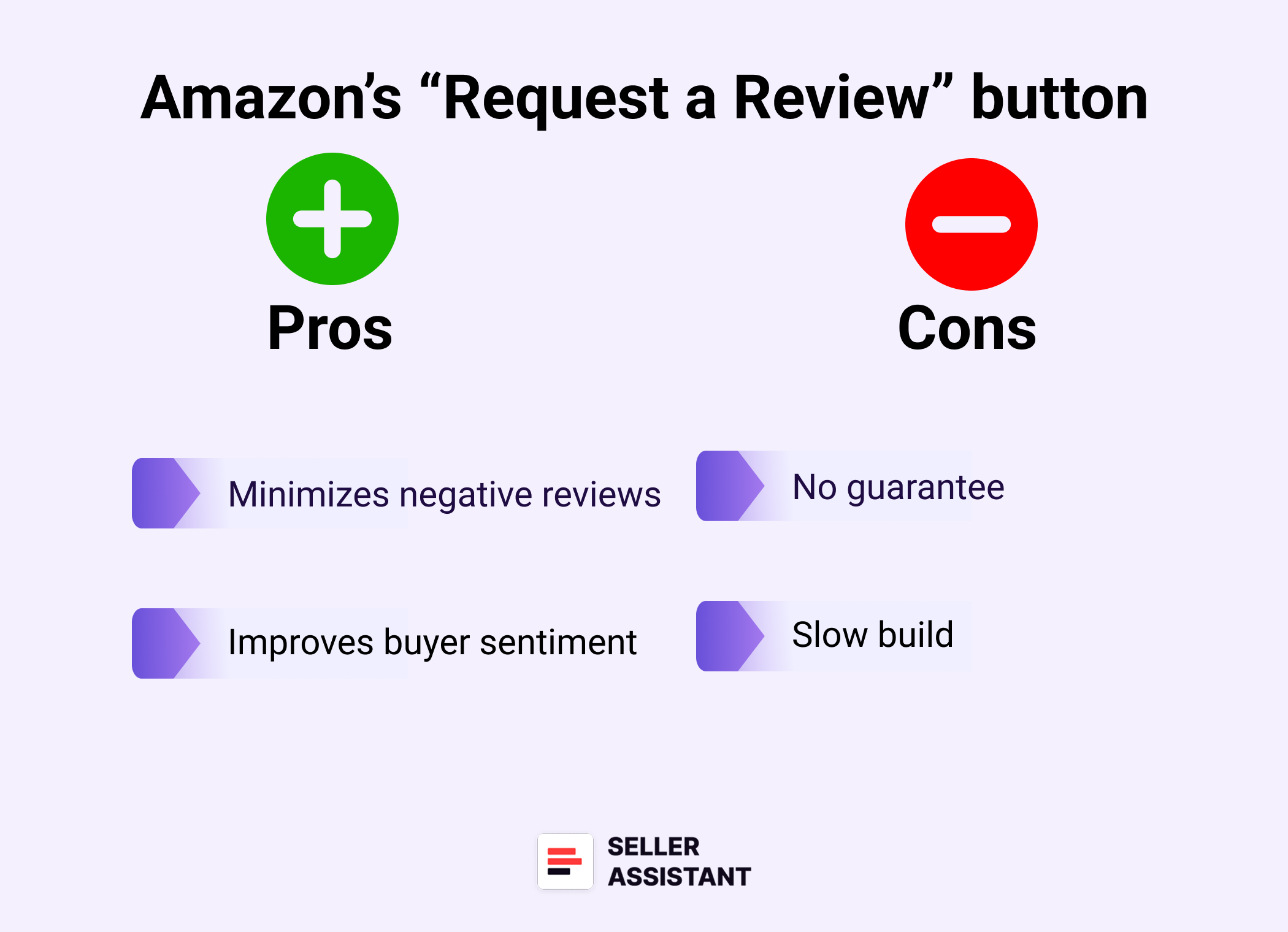 Amazon’s “Request a Review” button