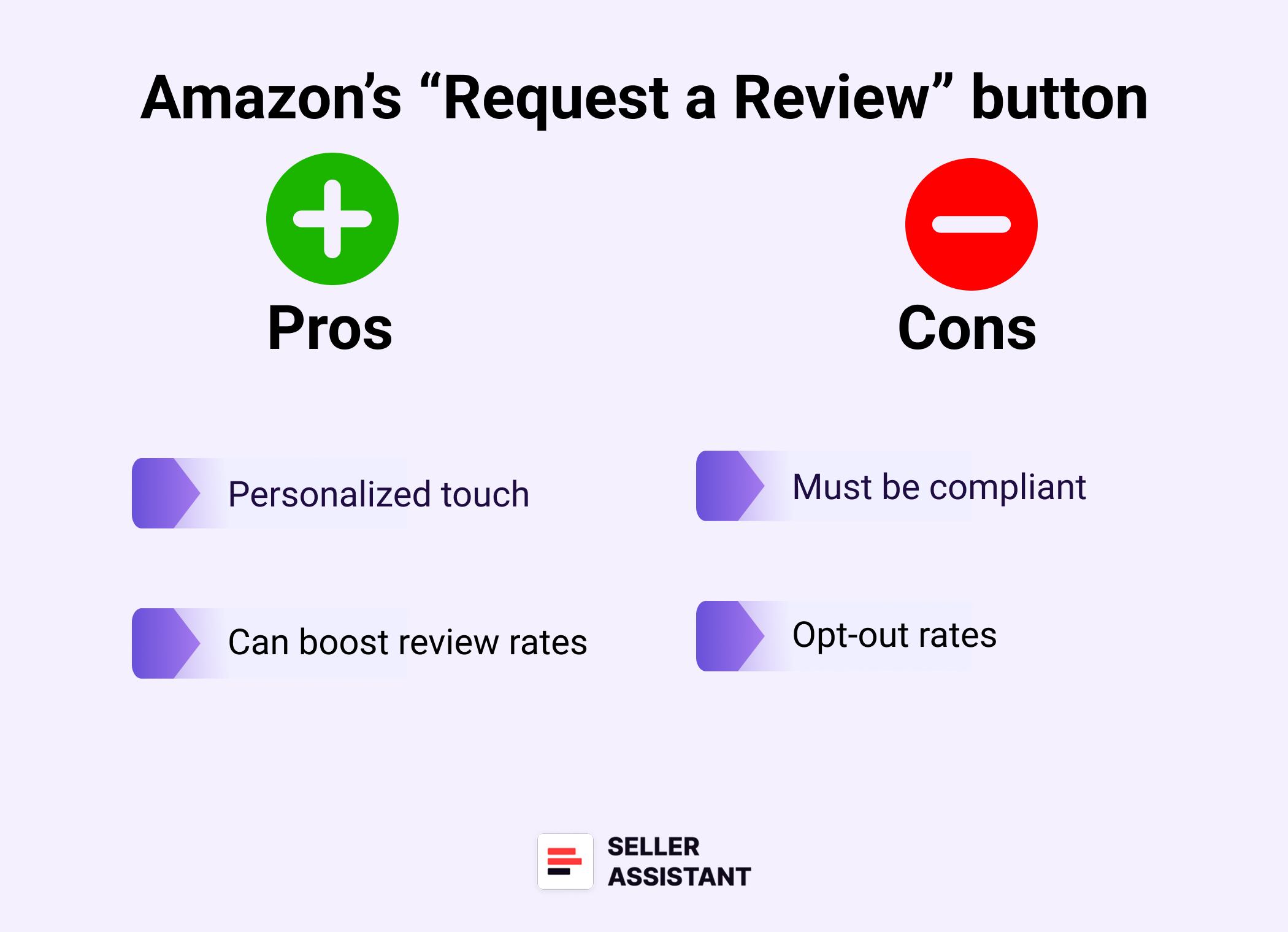 Amazon’s “Request a Review” button