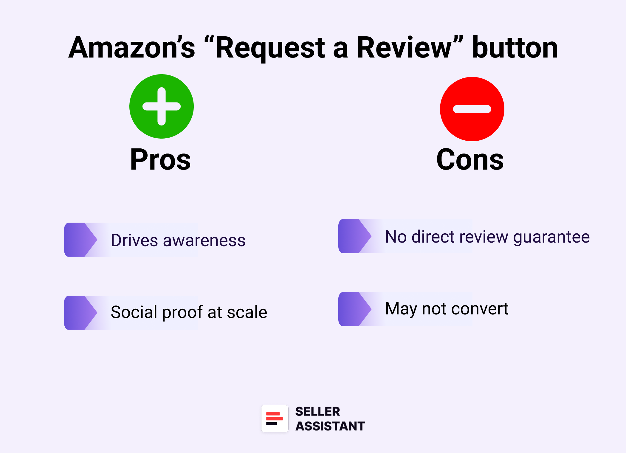 Amazon’s “Request a Review” button