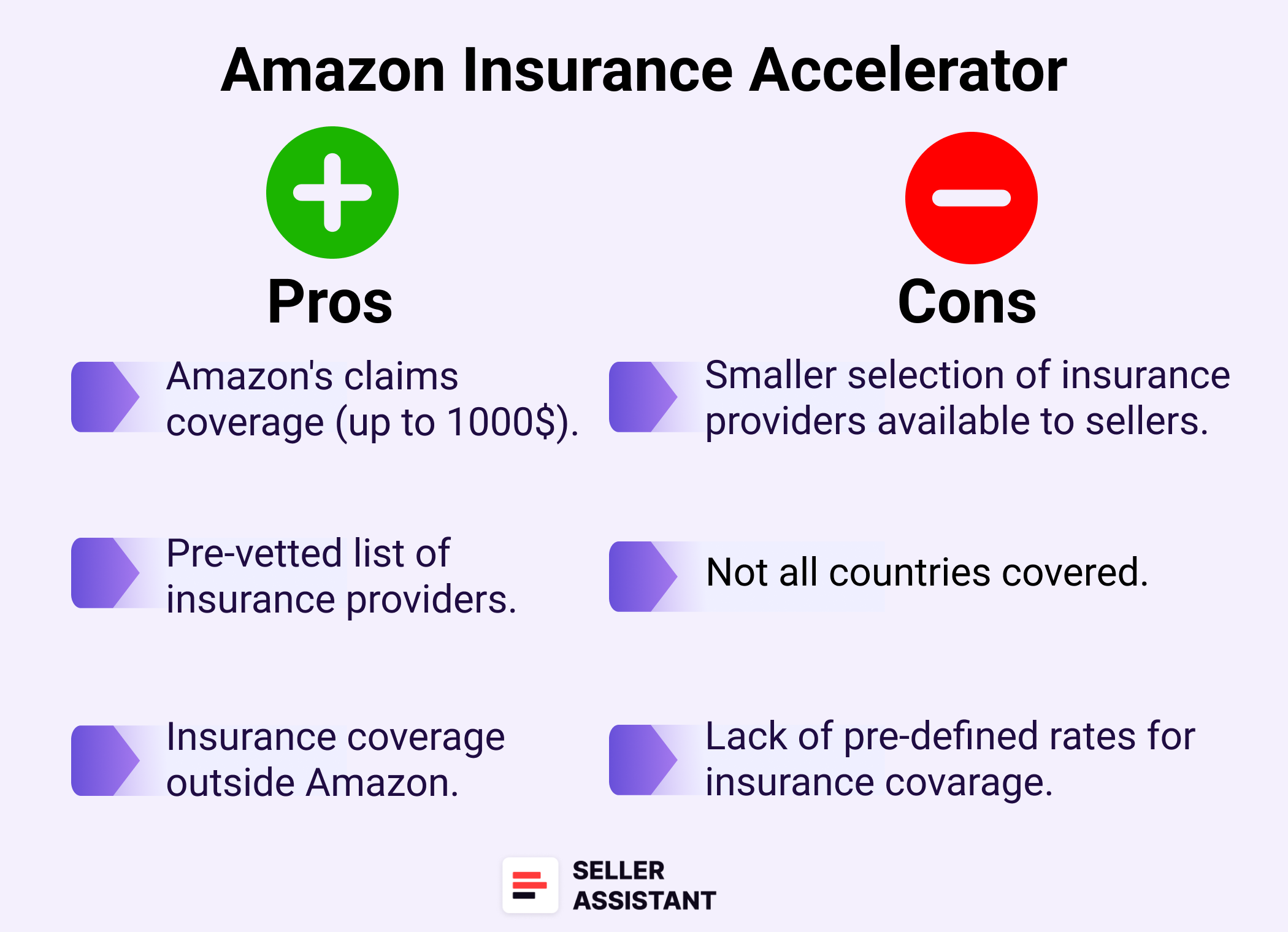 Pros and Cons of Amazon Insurance Accelerator