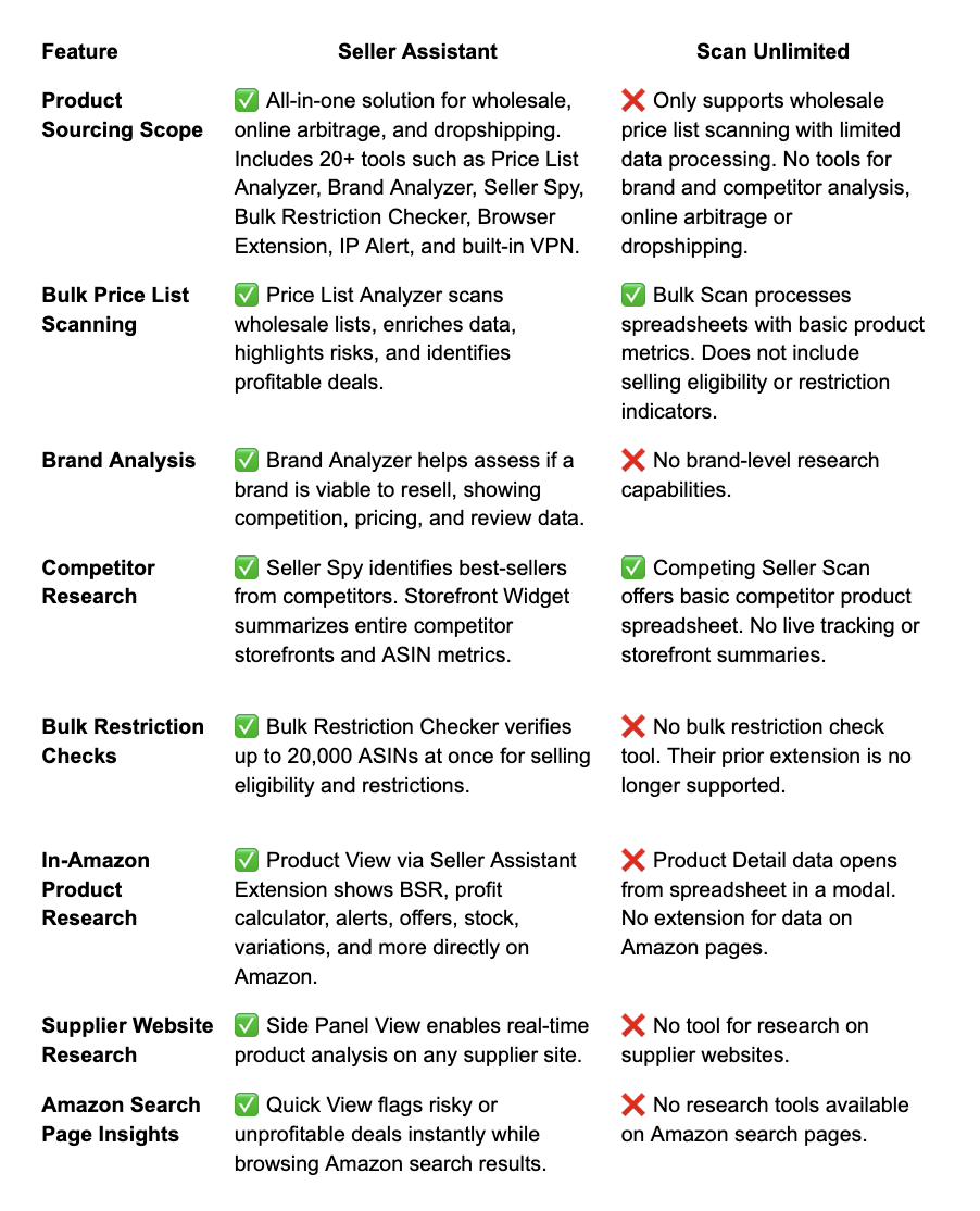 Seller Assistant vs. Scan Unlimited: Feature Comparison Table